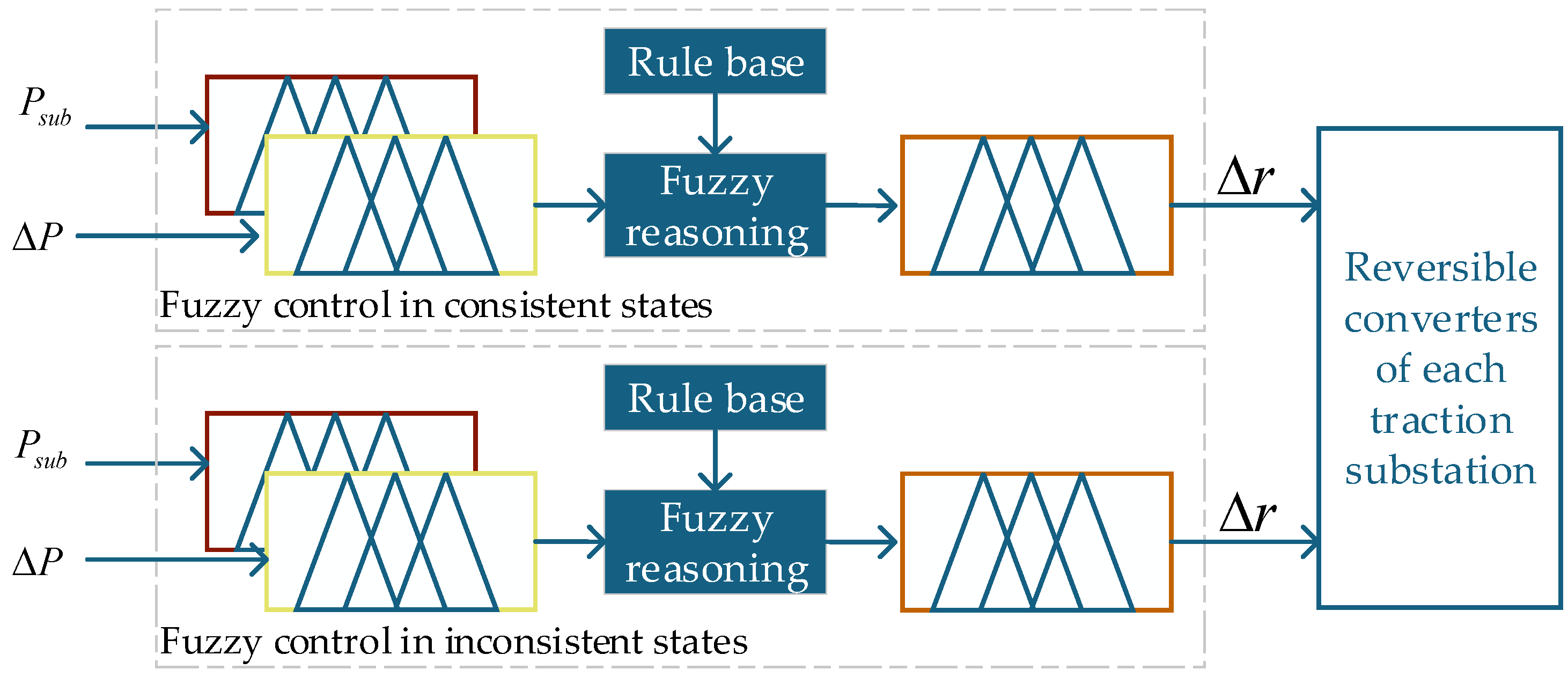 Energies 18 00703 g002