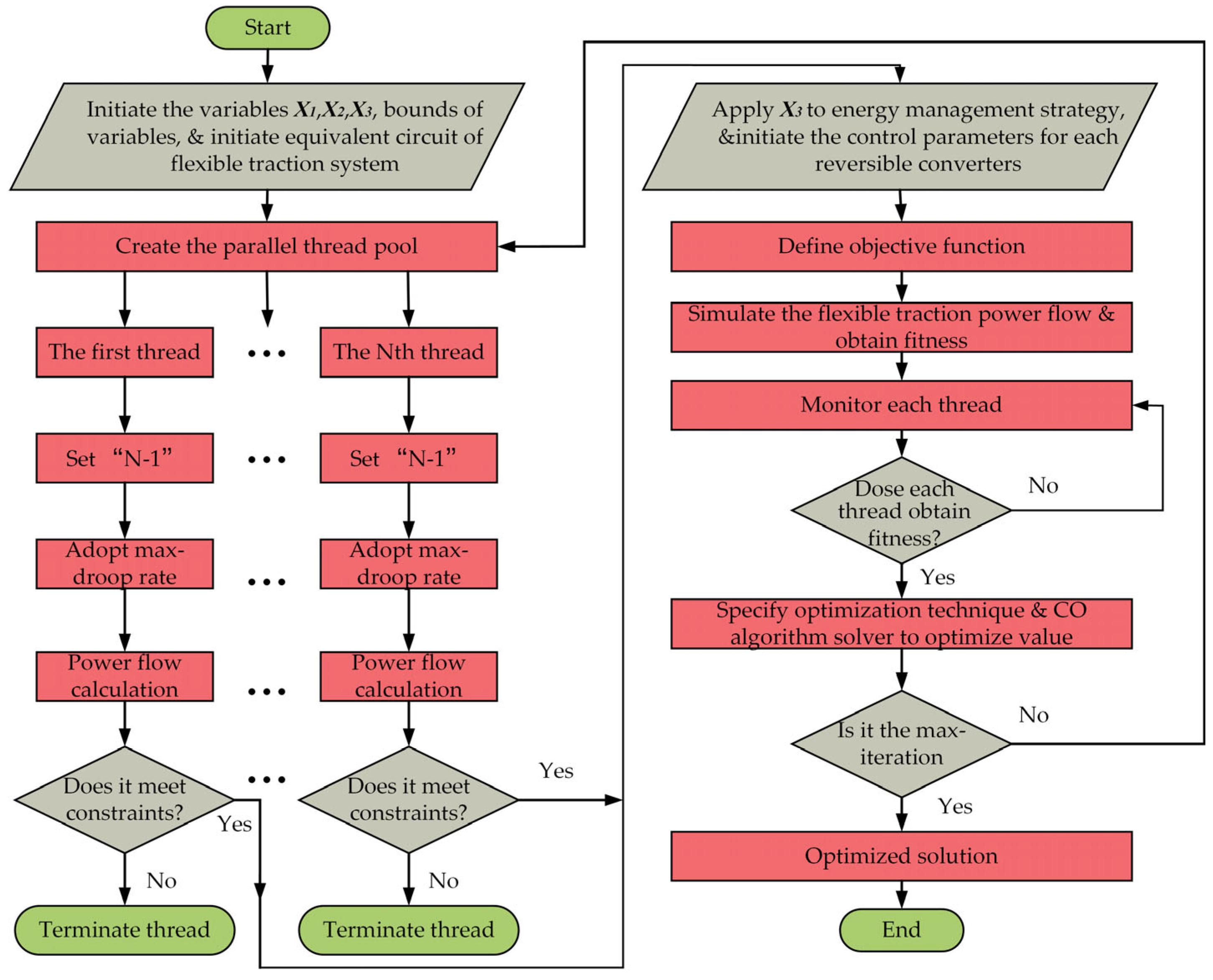 Energies 18 00703 g005