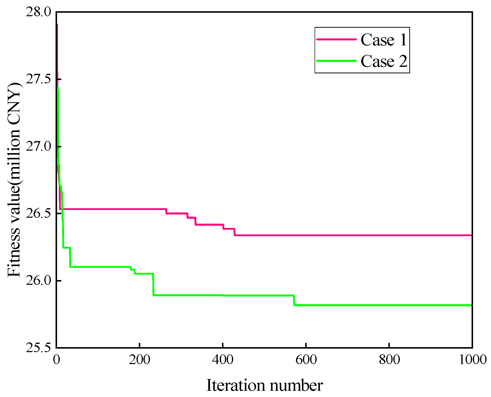 Energies 18 00703 g009