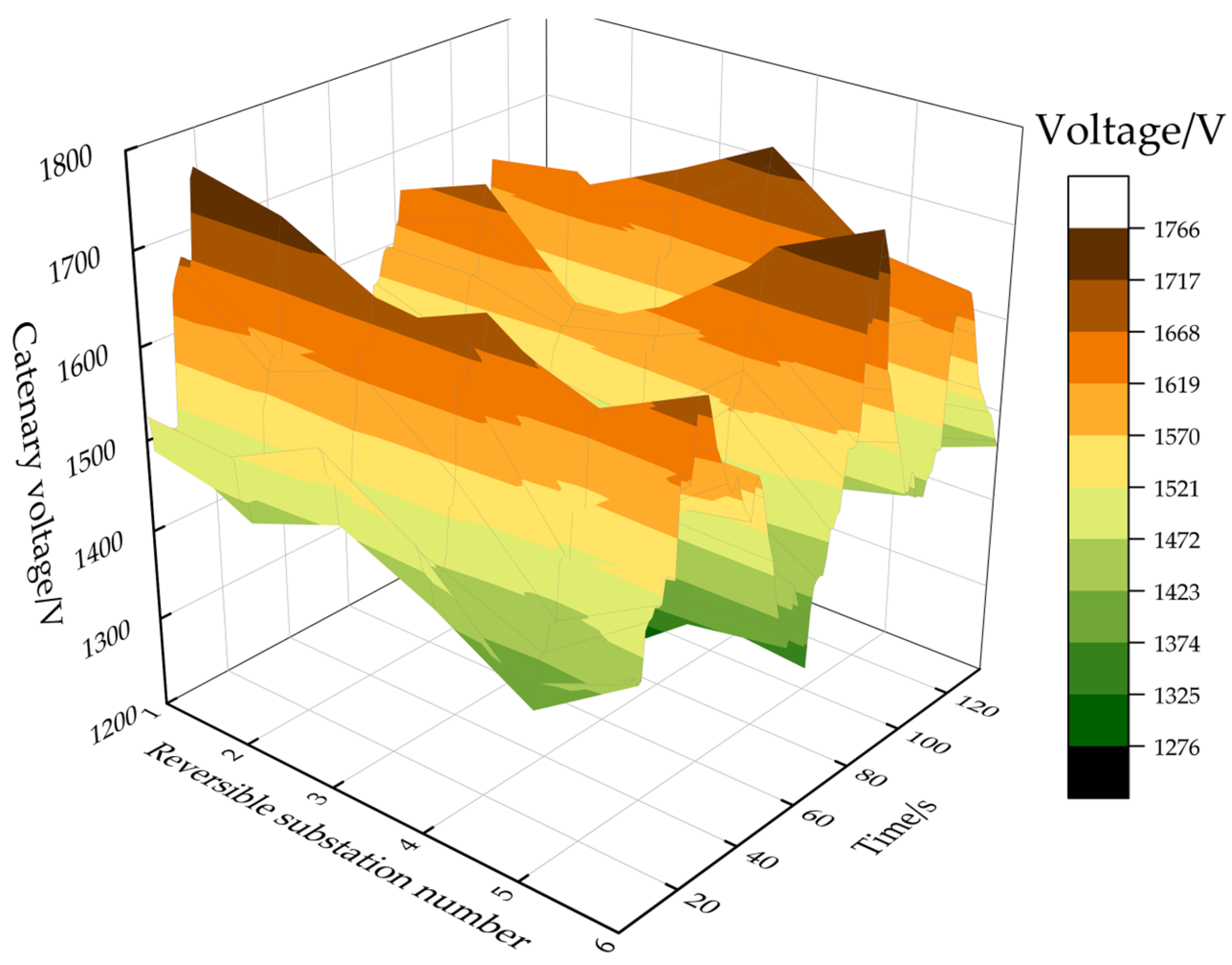 Energies 18 00703 g010
