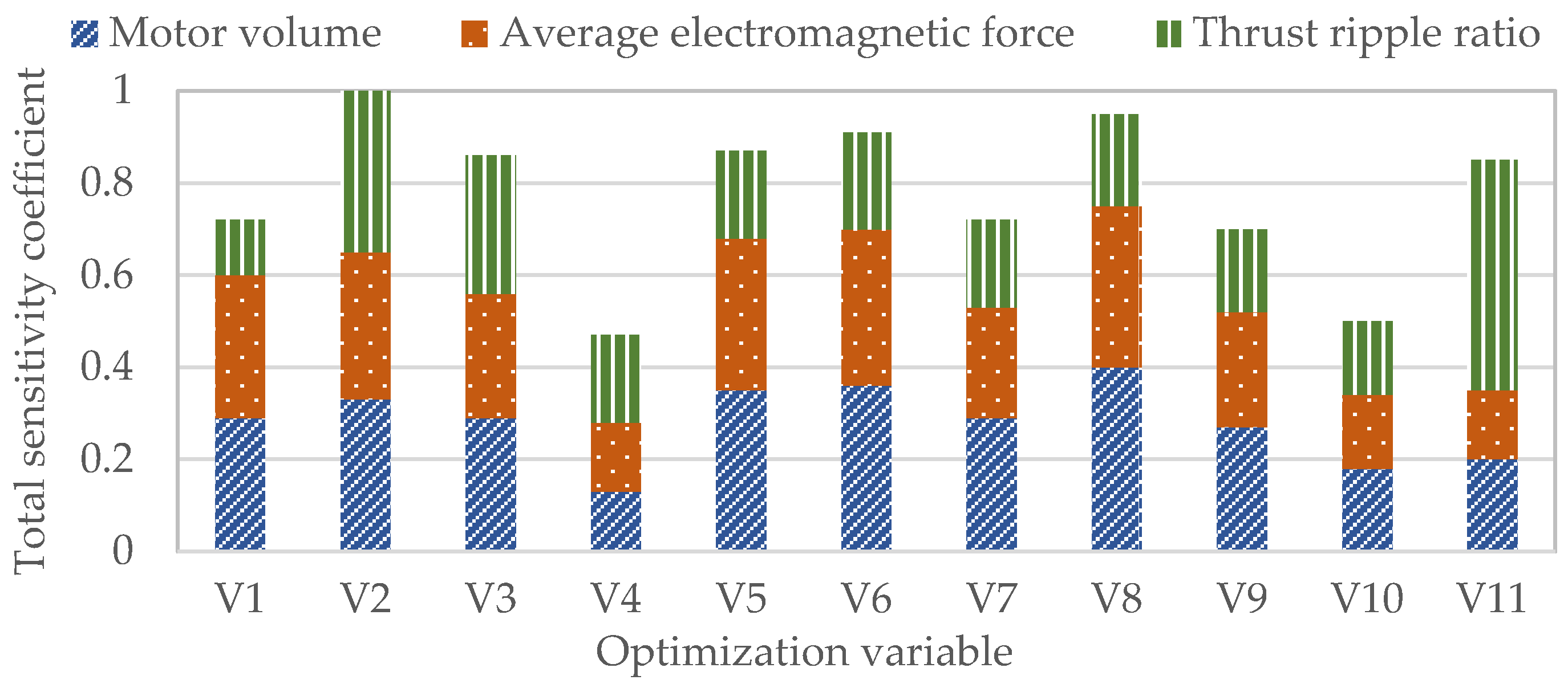 Energies 18 00704 g009