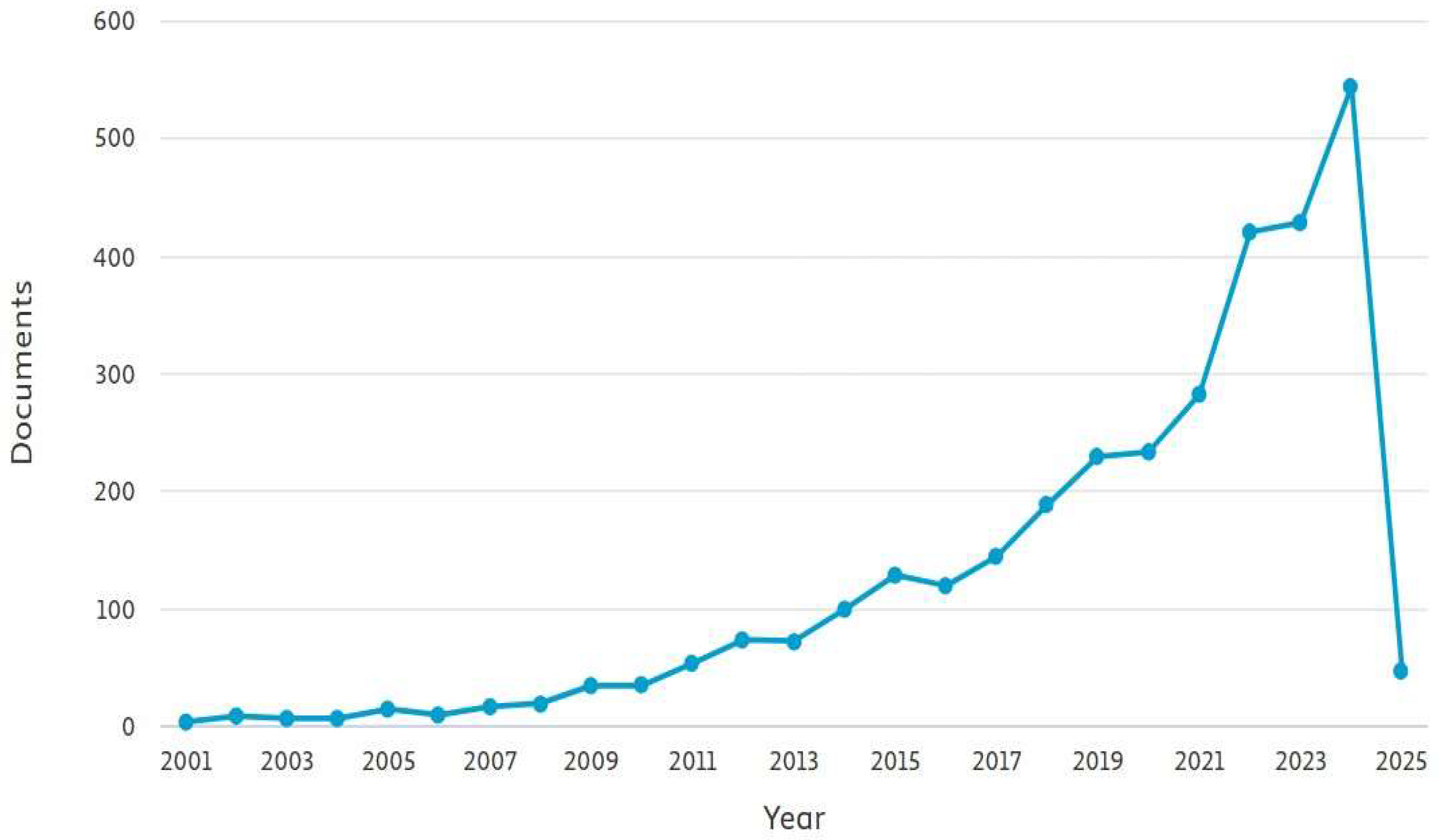 Energies 18 00707 g001