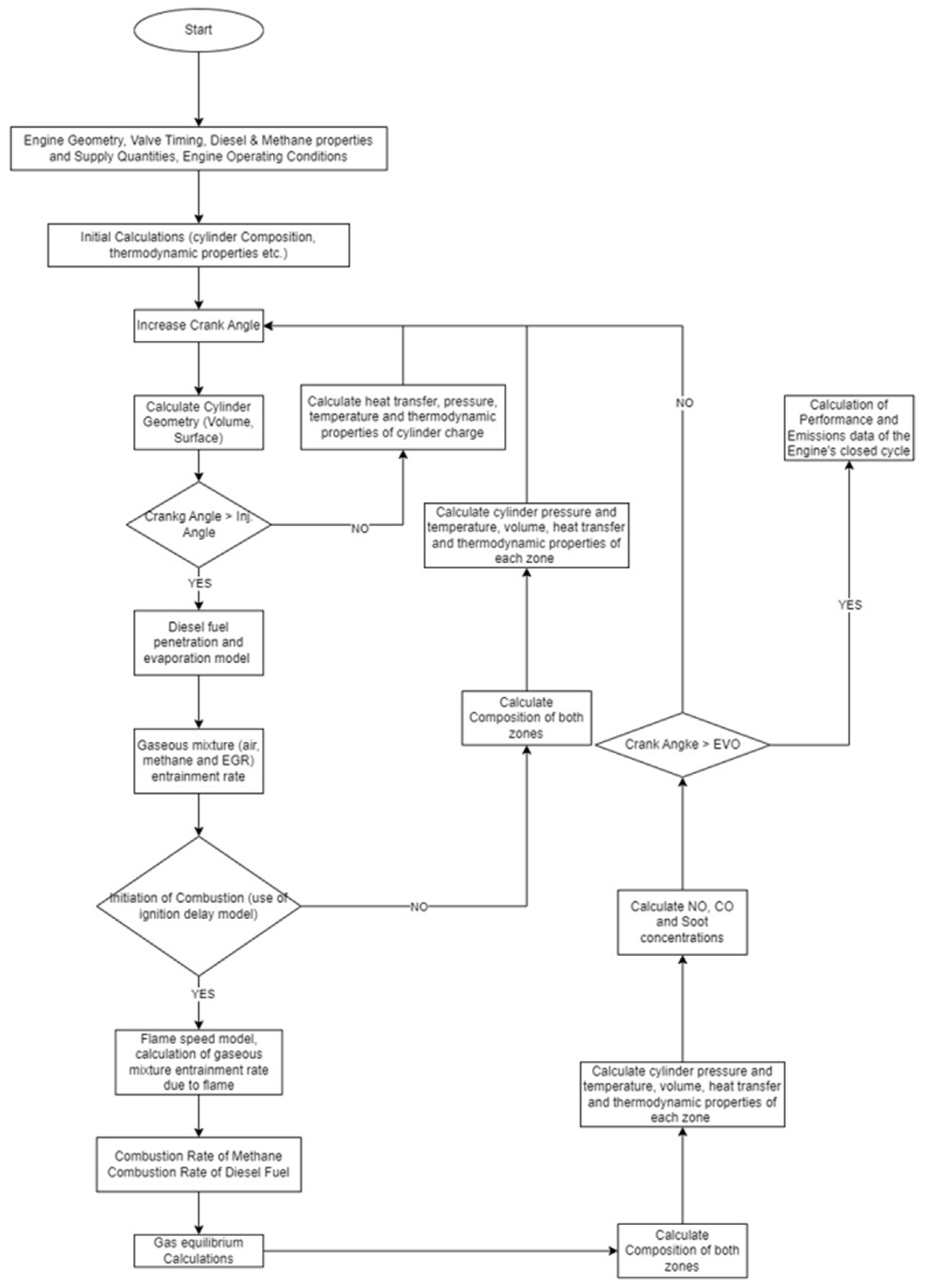 Energies 18 00710 g0a1