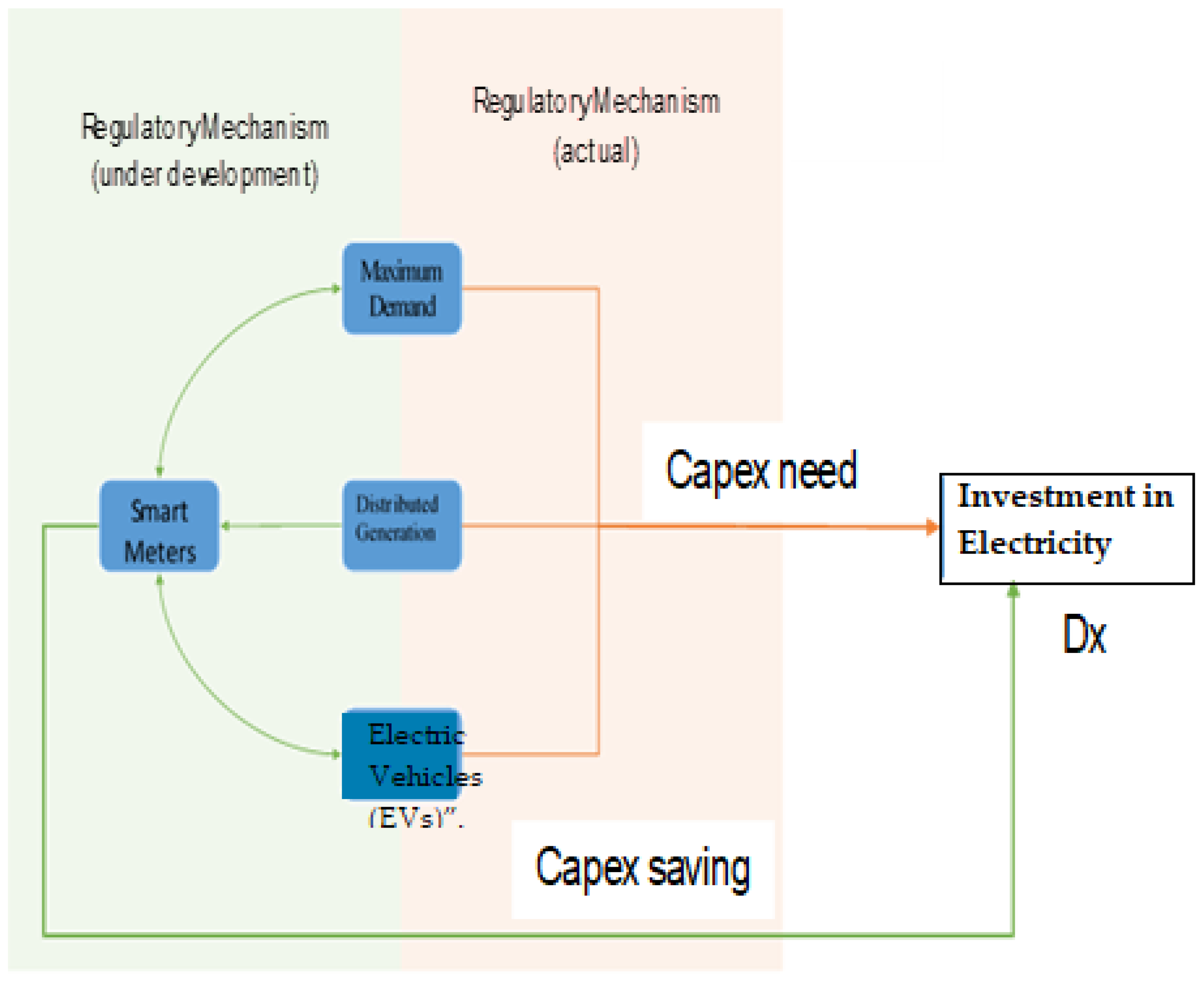 Energies 18 00712 g005