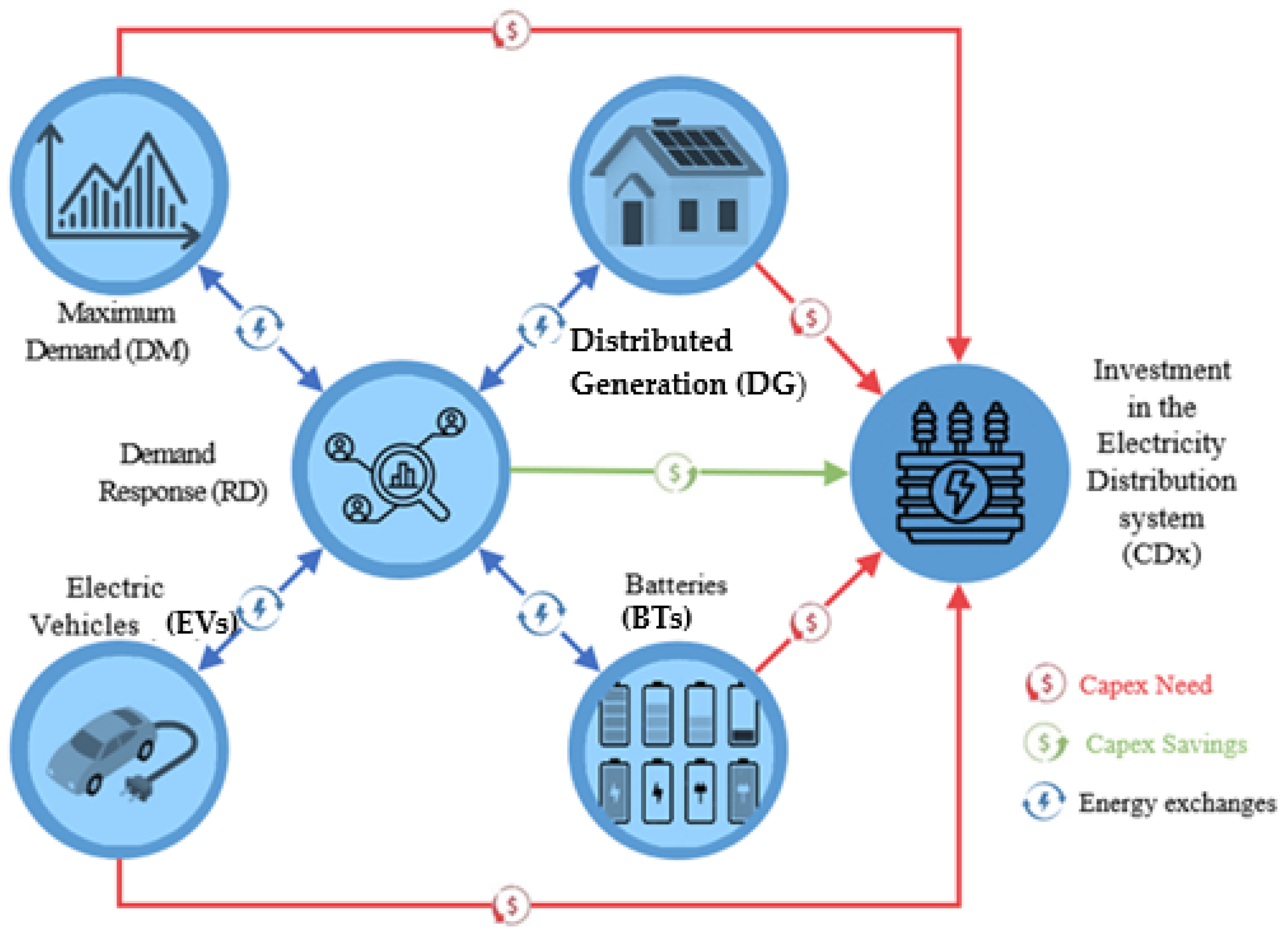 Energies 18 00712 g007