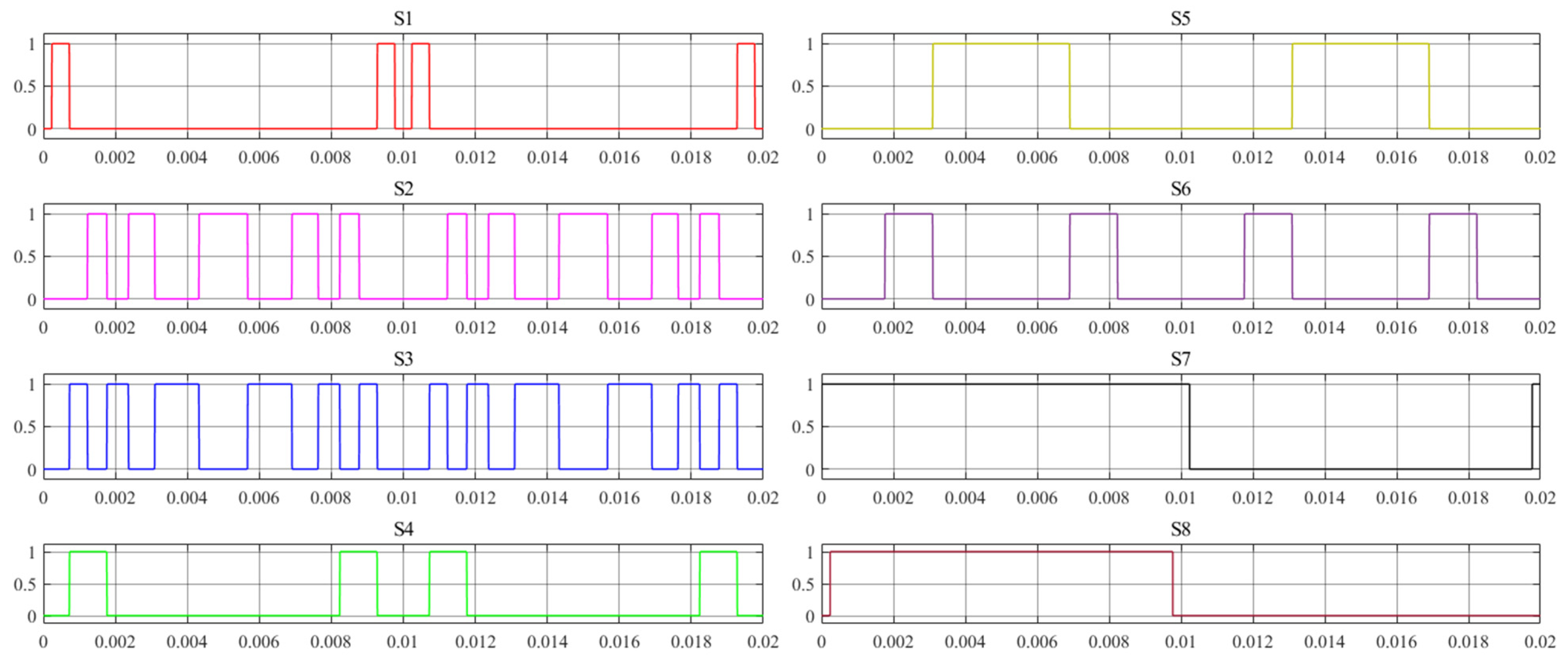 Energies 18 00715 g004 Energies 18 00715 g004