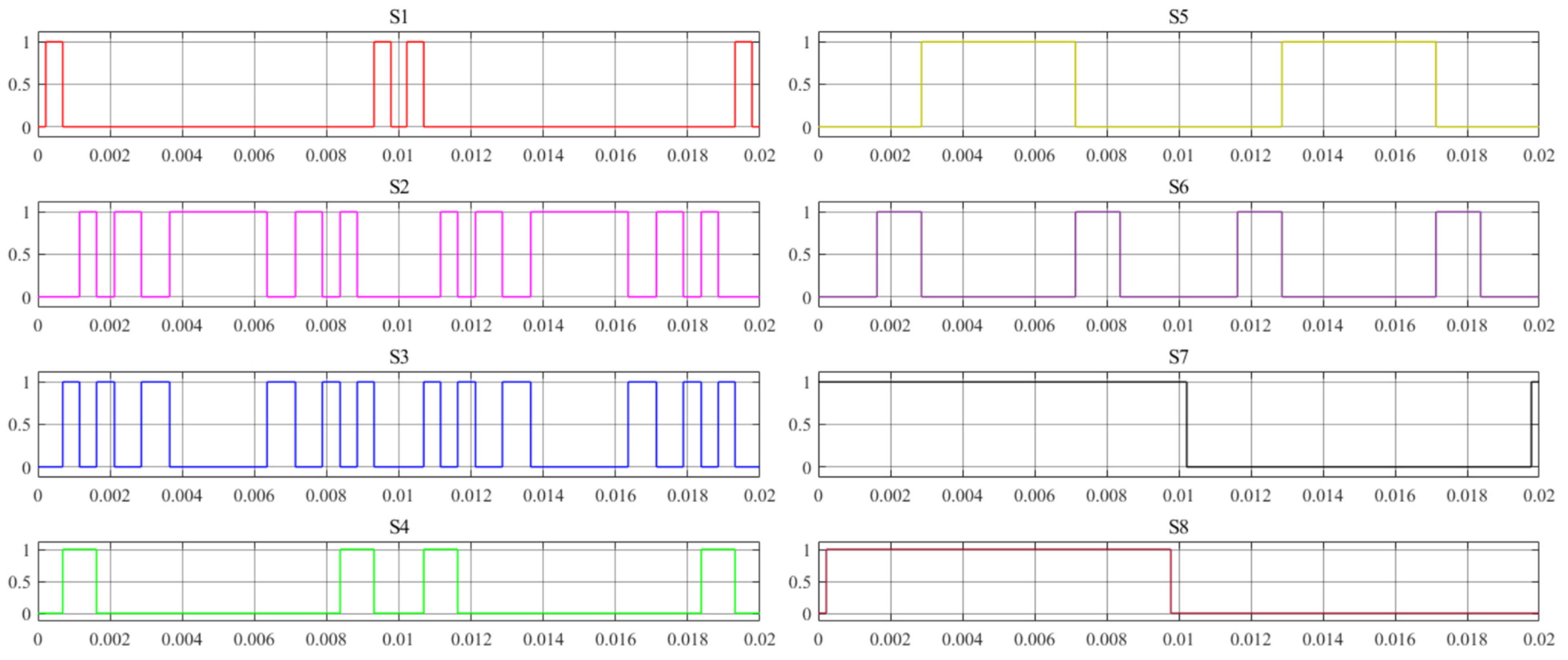Energies 18 00715 g006 Energies 18 00715 g006