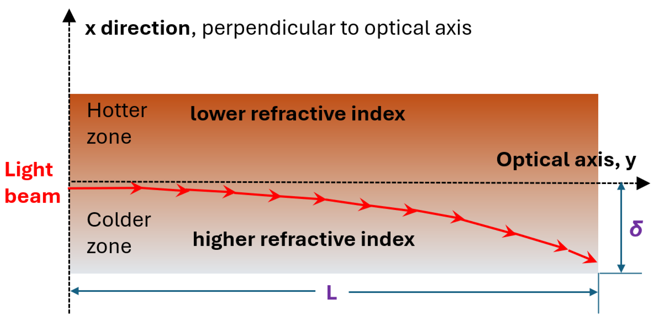 Energies 18 00720 g002