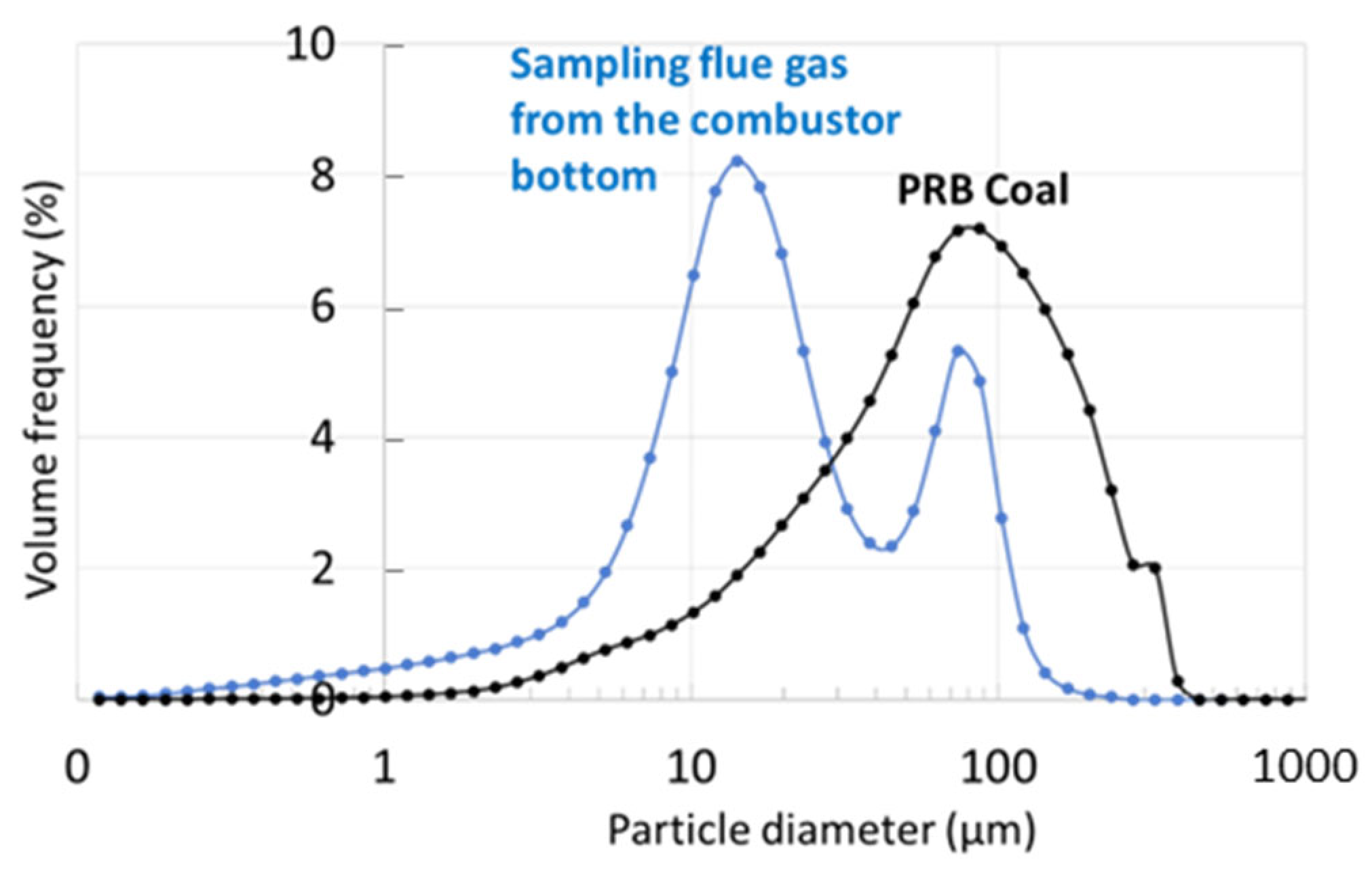 Energies 18 00720 g010