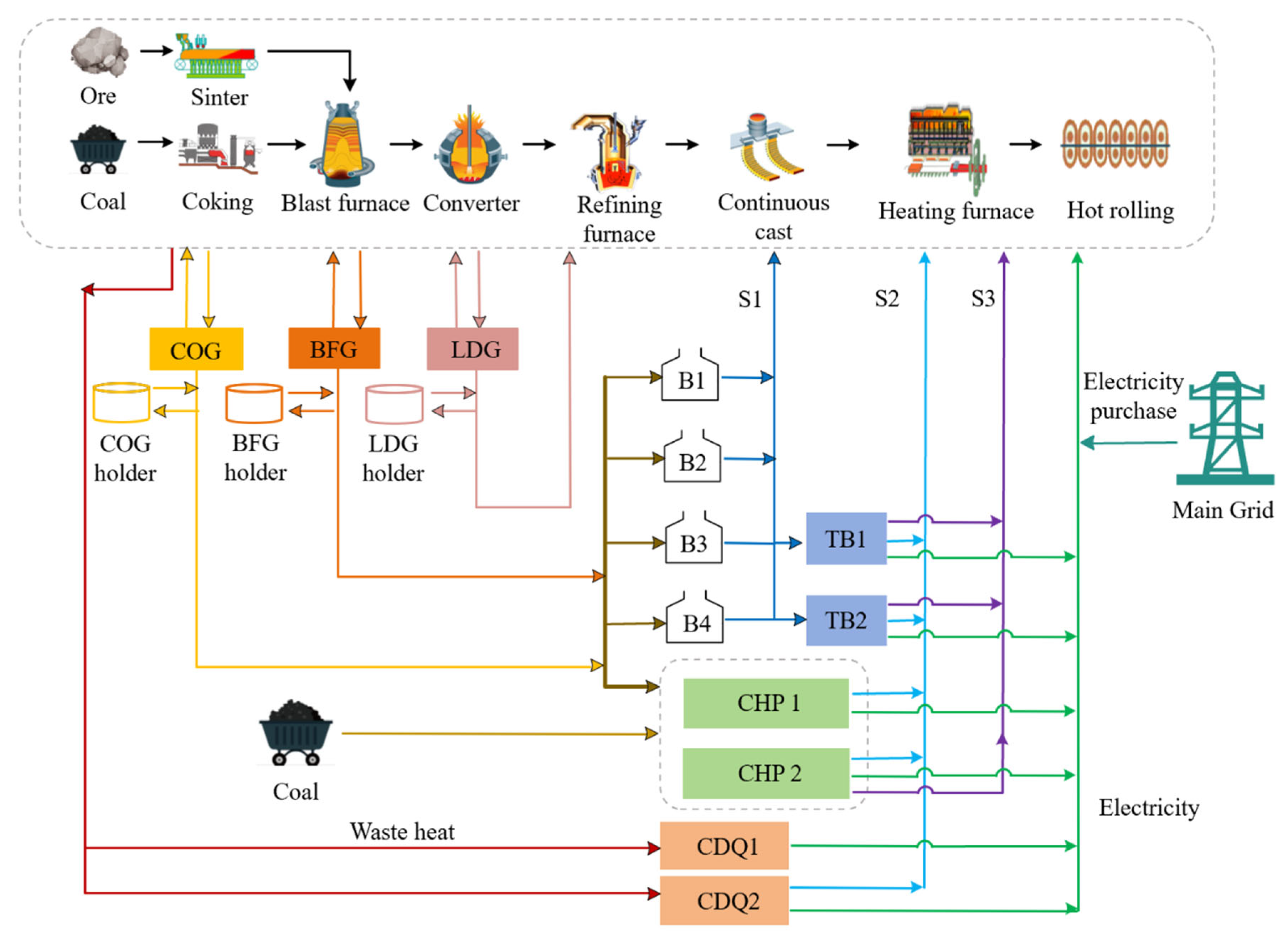 Energies 18 00721 g001
