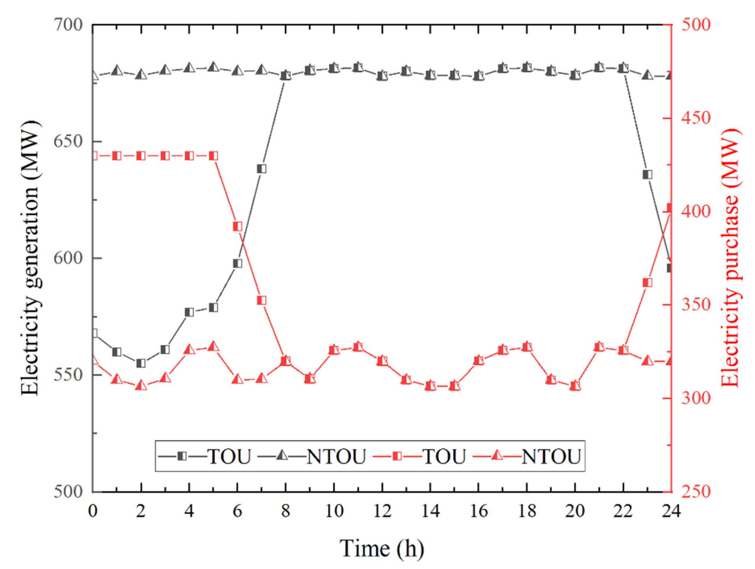 Energies 18 00721 g006