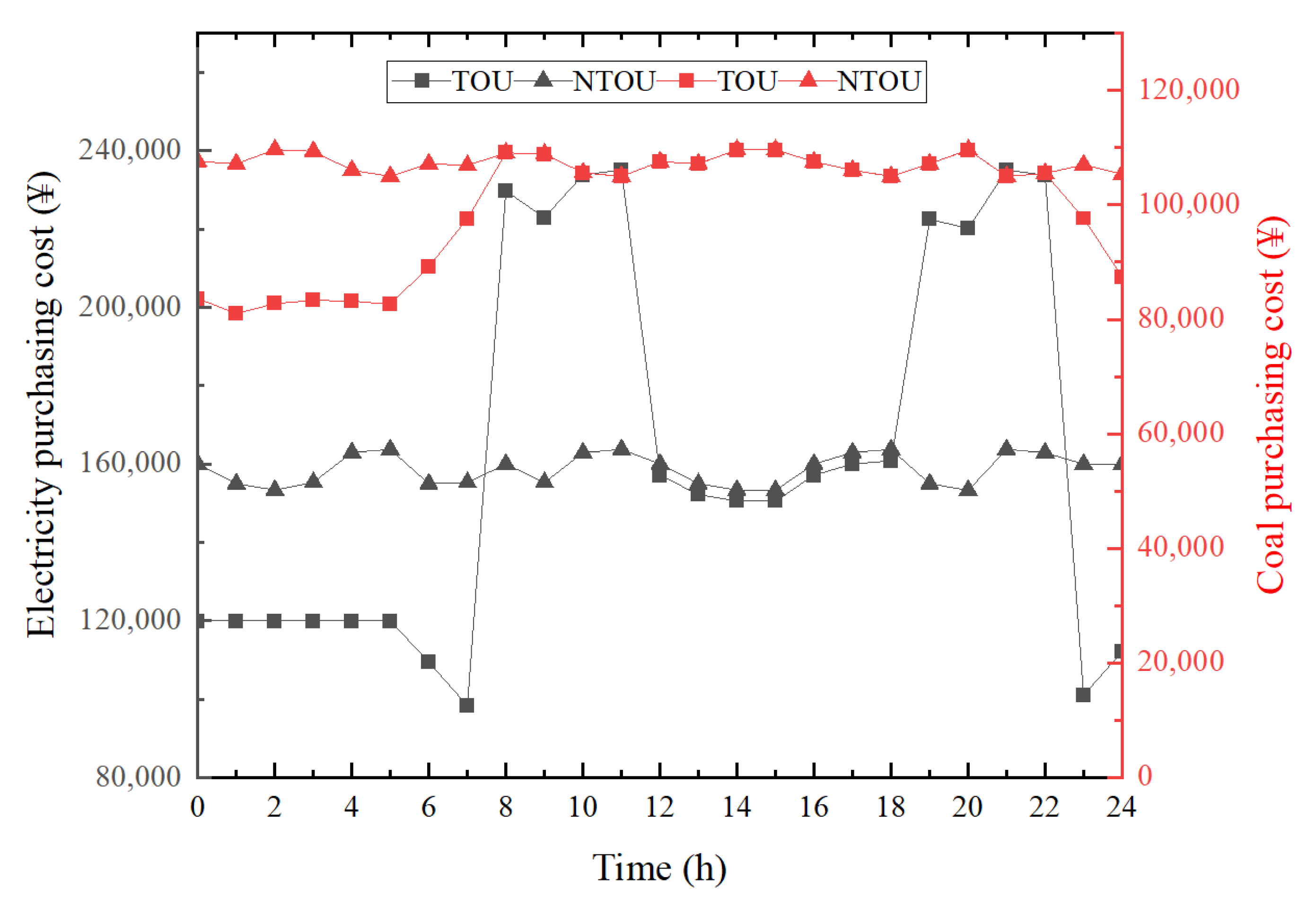 Energies 18 00721 g008