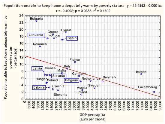 Energies 18 00722 g002