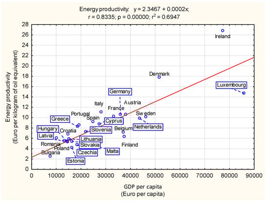 Energies 18 00722 g003