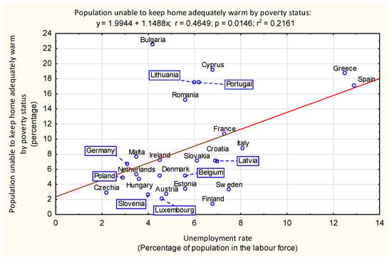 Energies 18 00722 g004