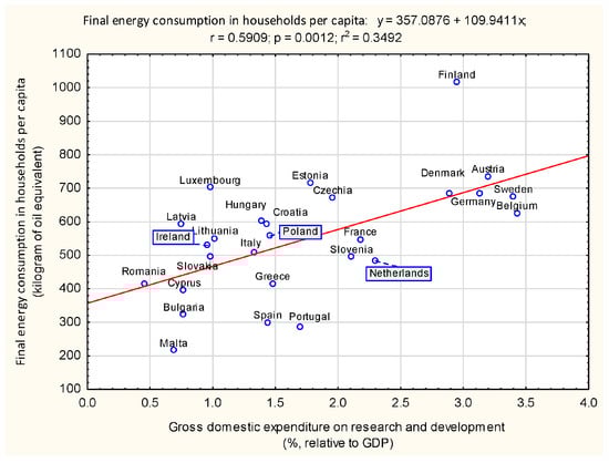 Energies 18 00722 g005