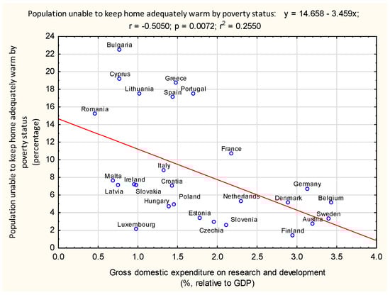 Energies 18 00722 g006