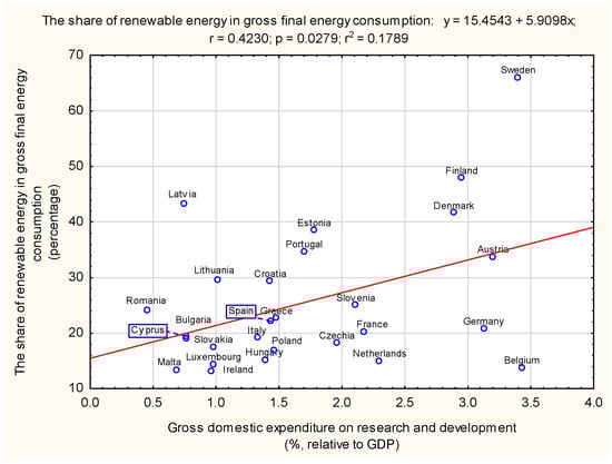 Energies 18 00722 g007