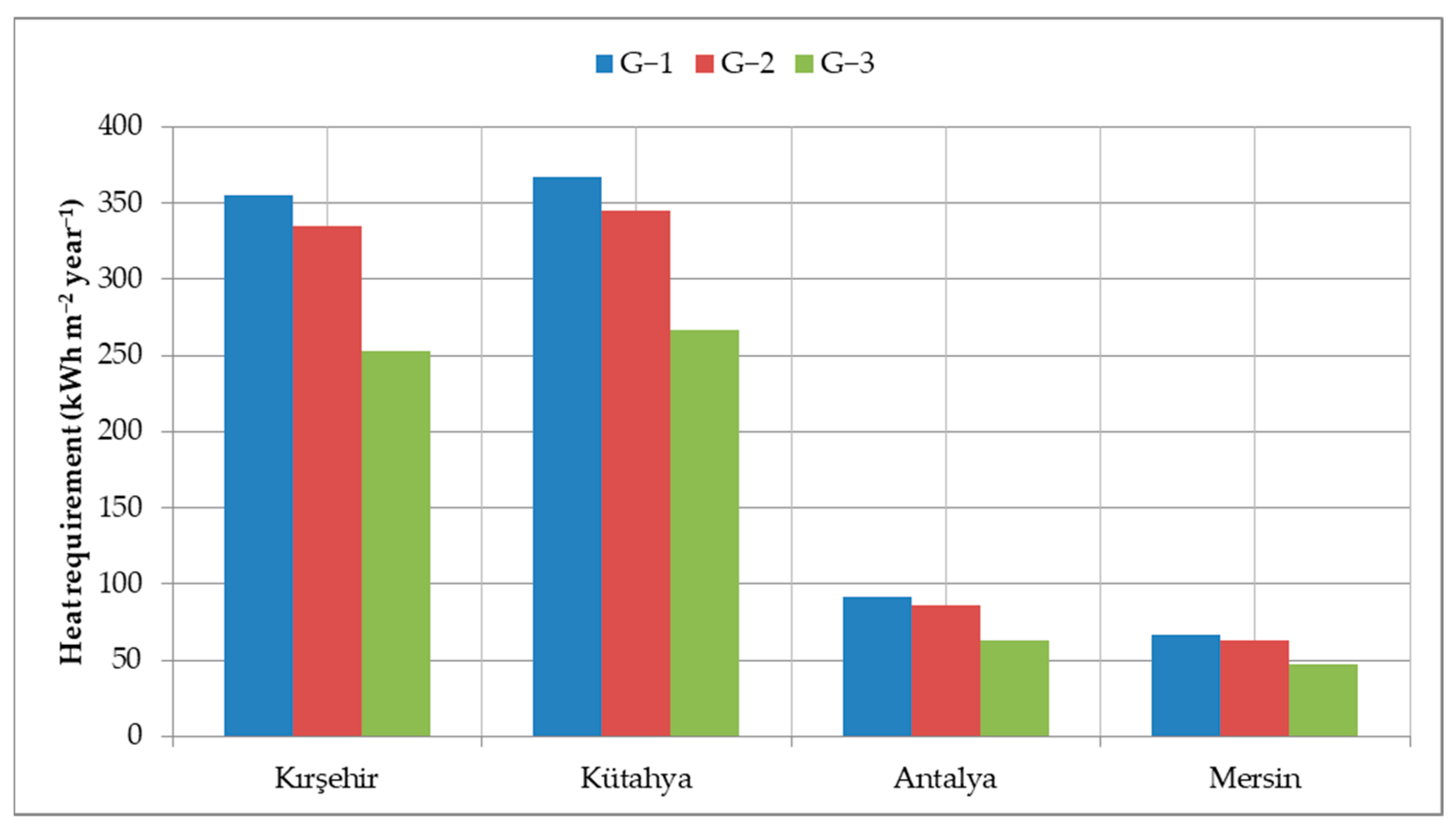 Energies 18 00724 g003