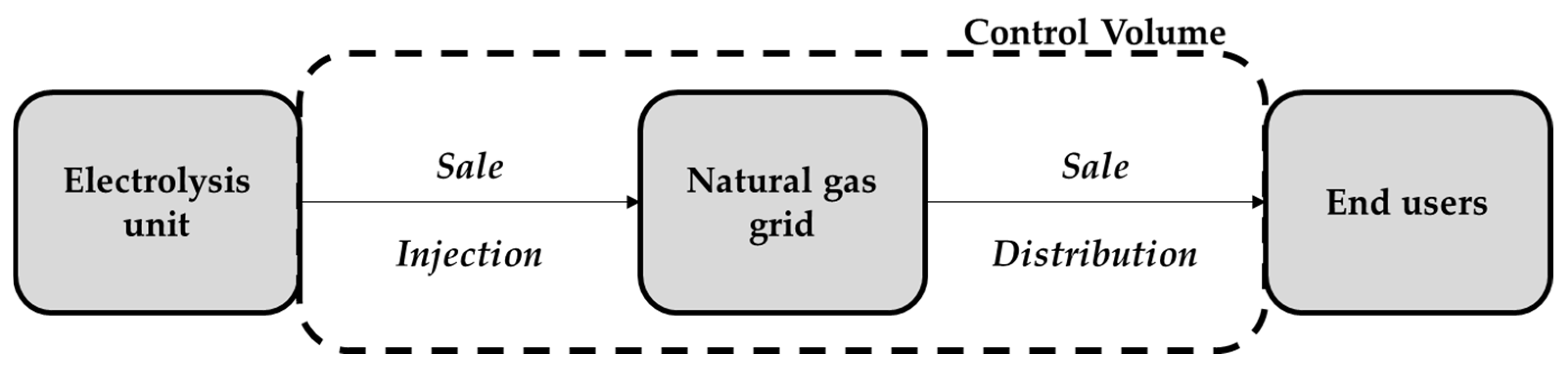 Energies 18 00725 g002 Energies 18 00725 g002