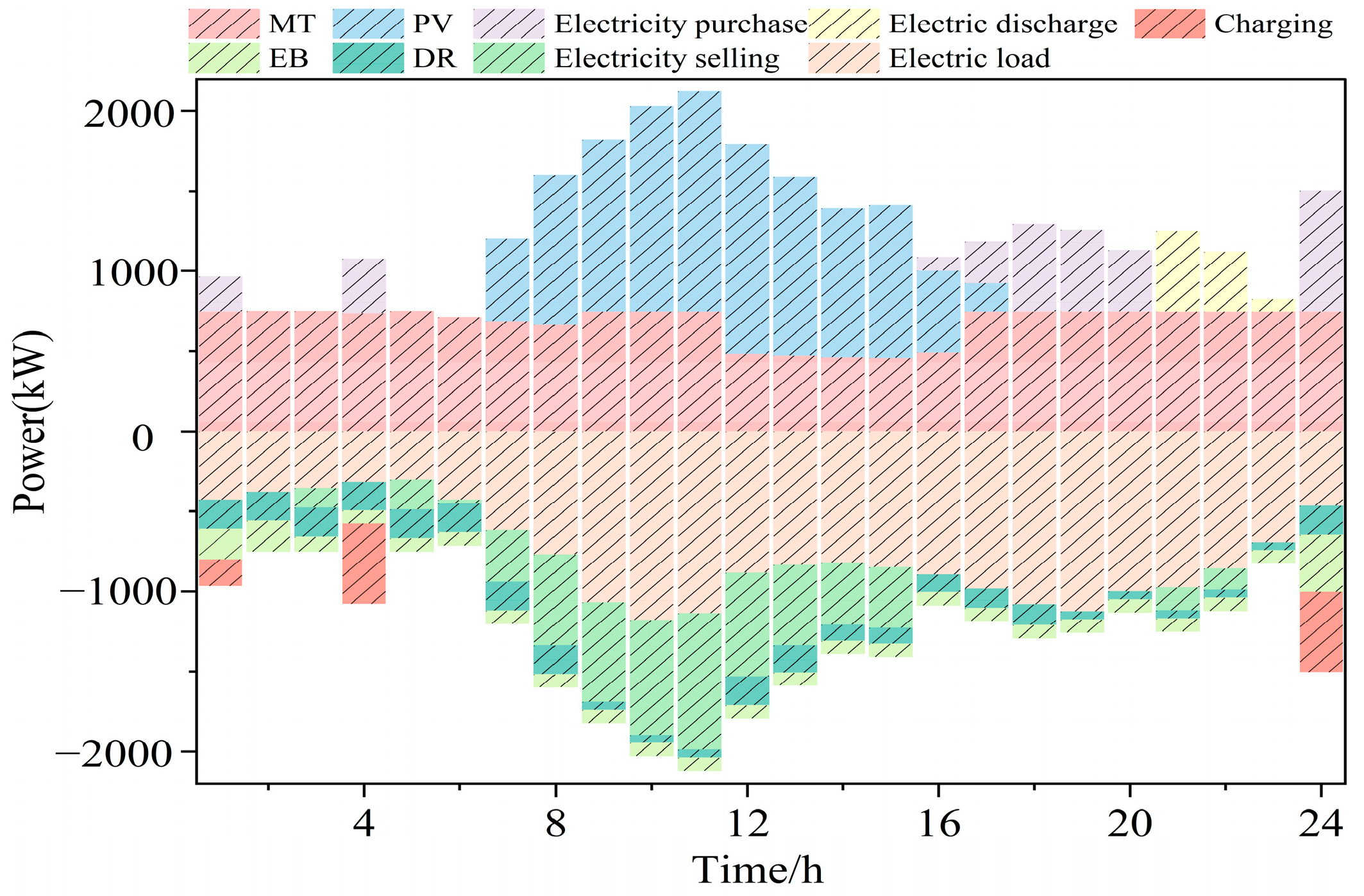 Energies 18 00732 g014 Energies 18 00732 g014