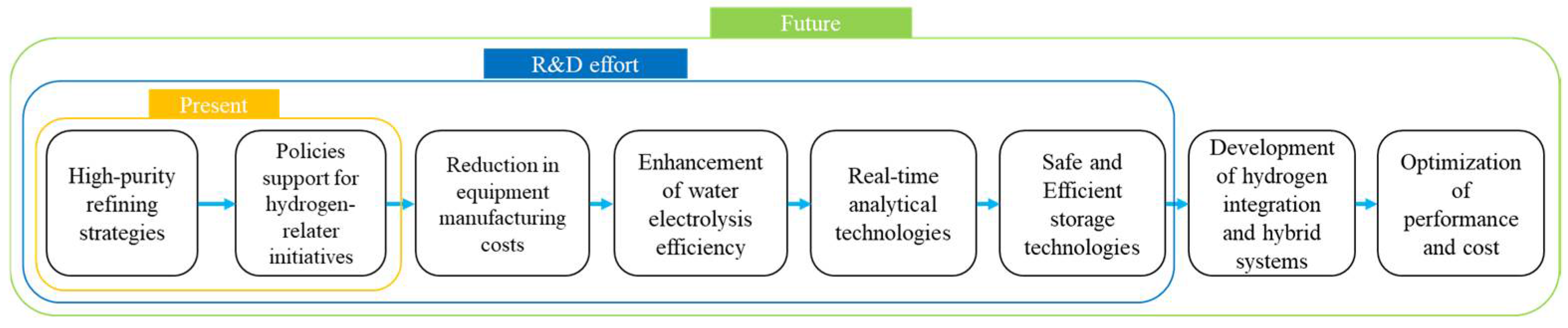 Energies 18 00741 g013