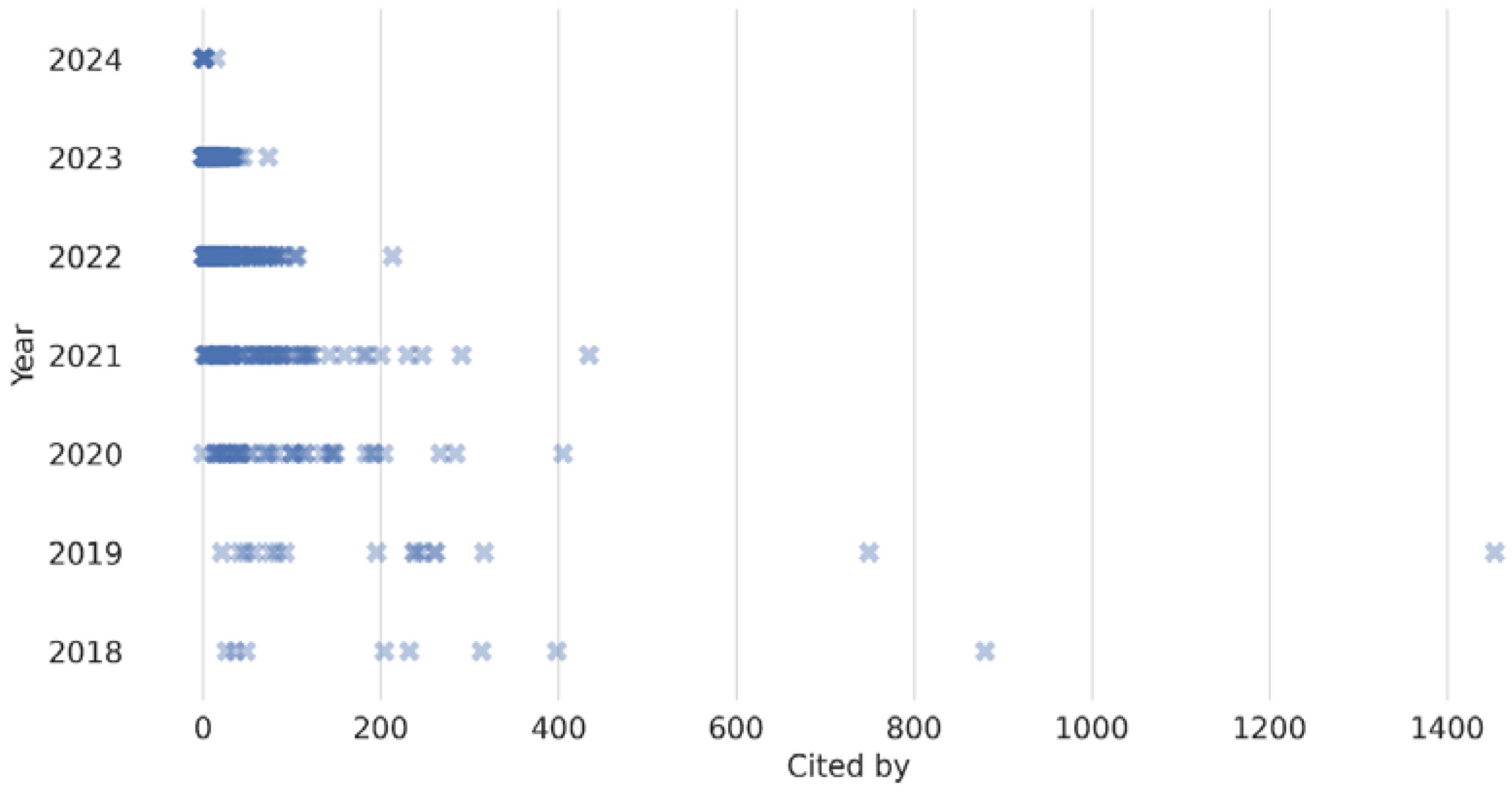 Energies 18 00746 g004