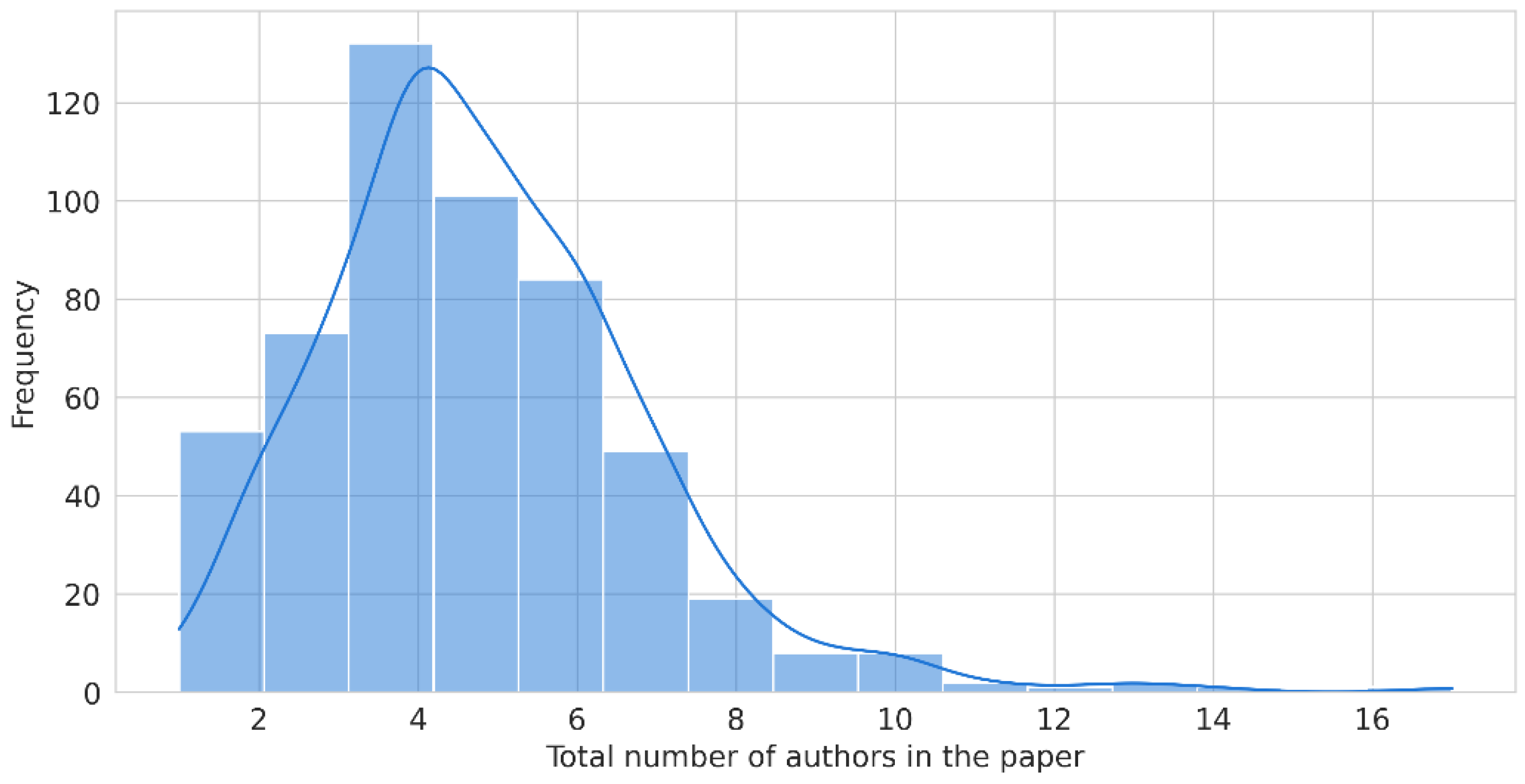 Energies 18 00746 g005