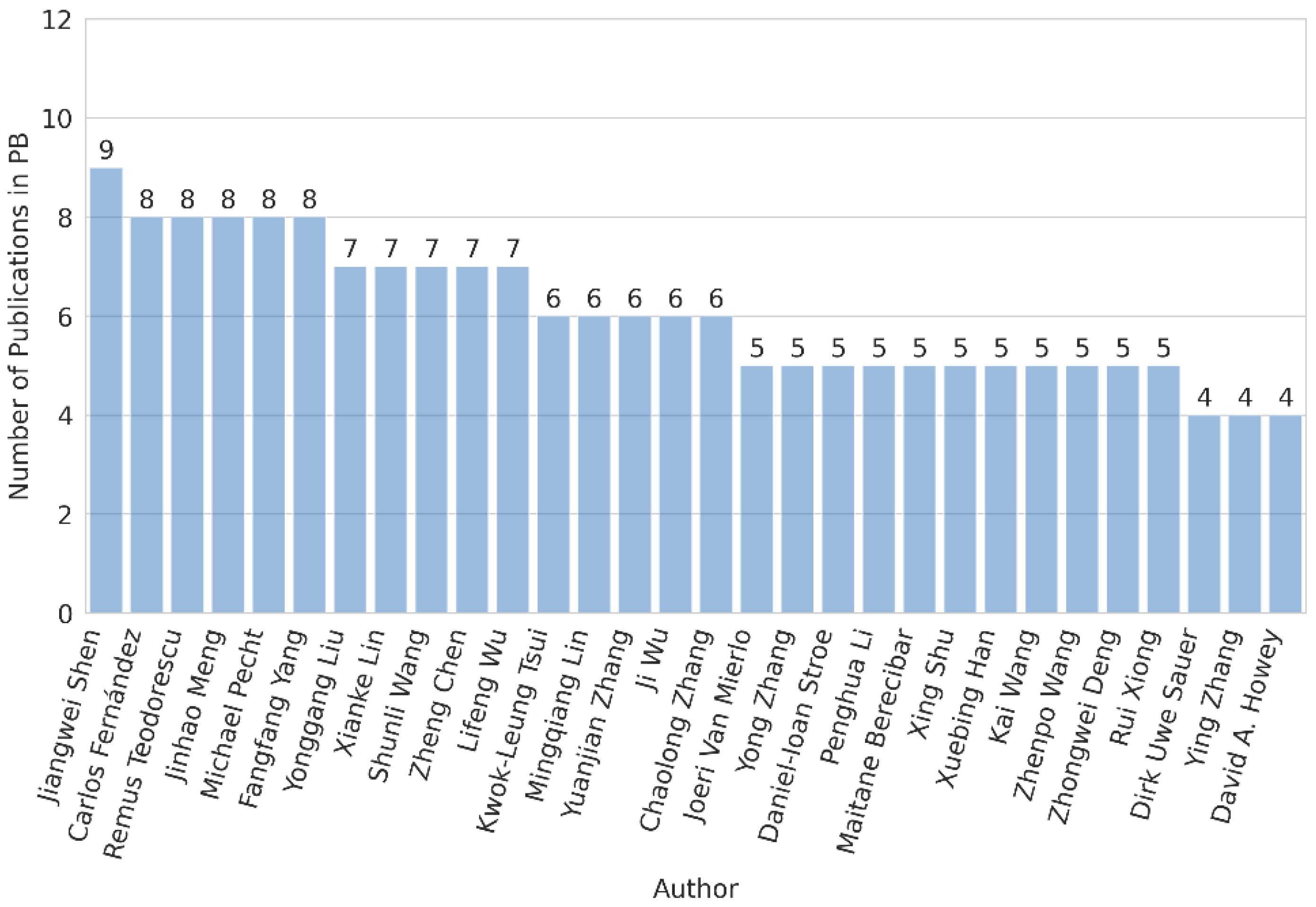 Energies 18 00746 g007
