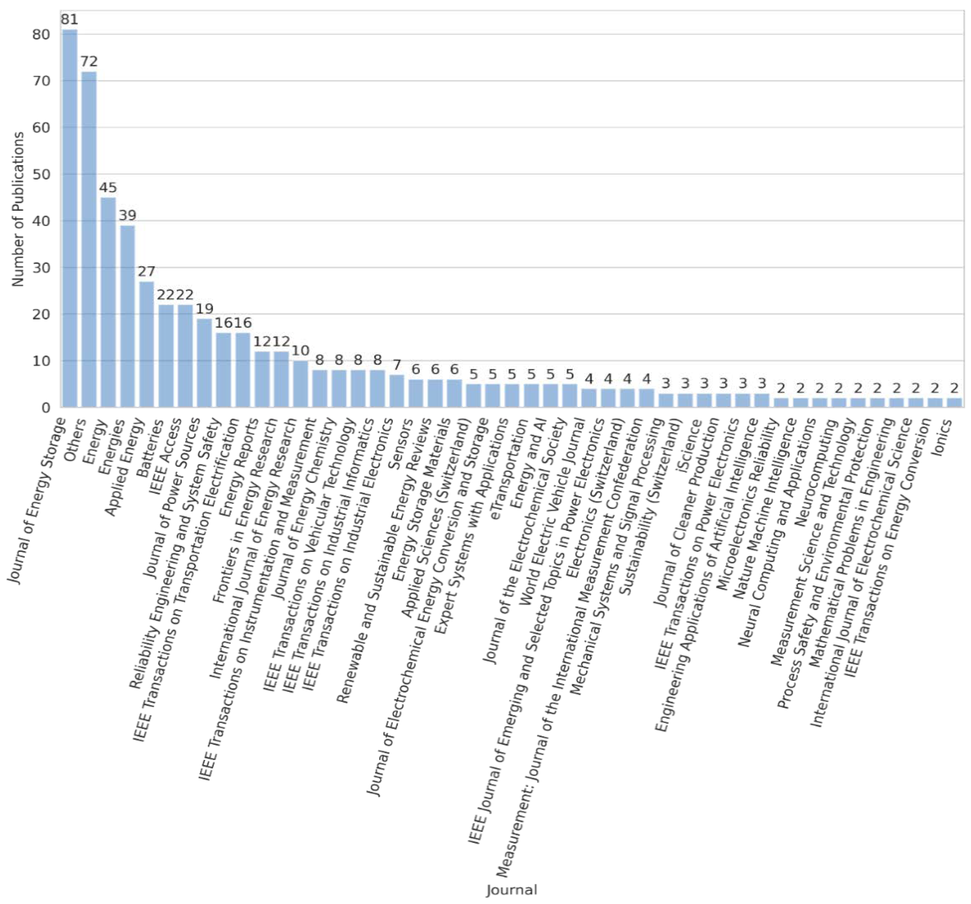 Energies 18 00746 g009