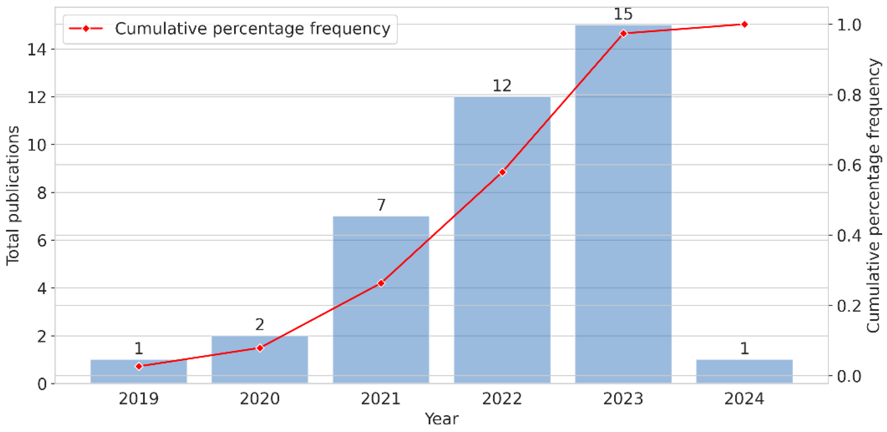 Energies 18 00746 g012