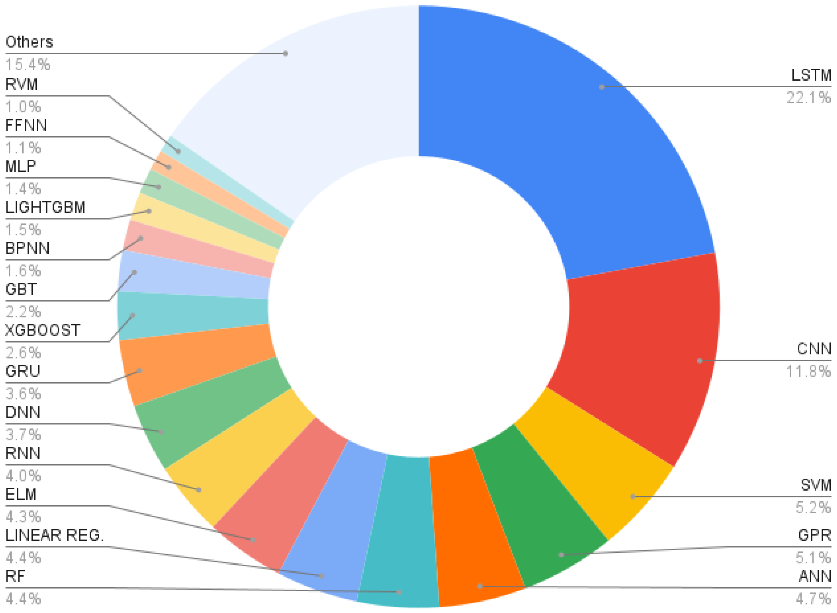 Energies 18 00746 g016