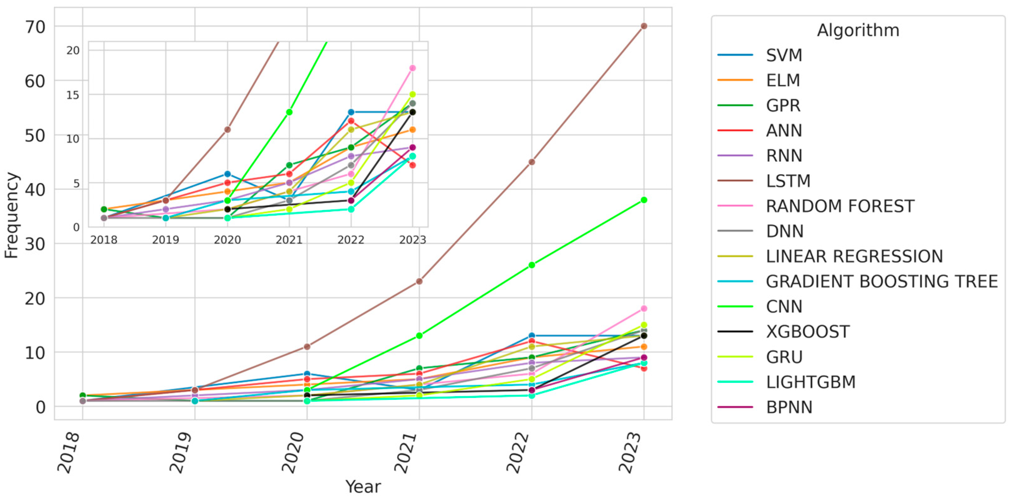 Energies 18 00746 g020