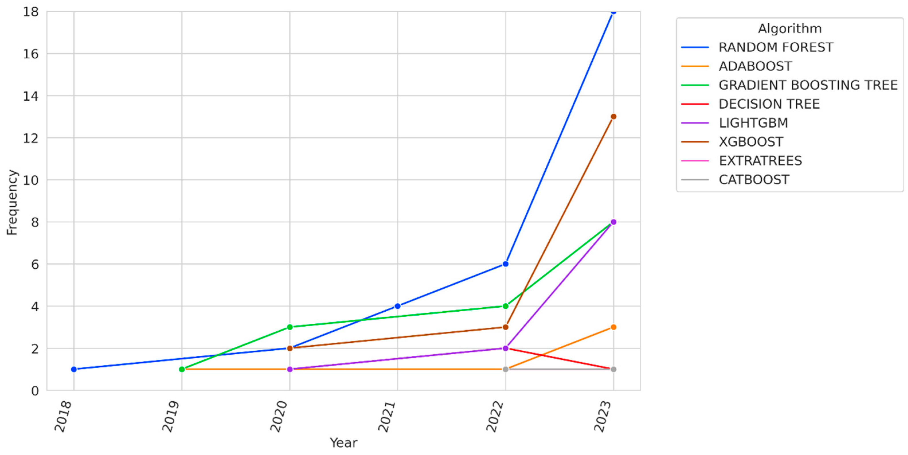 Energies 18 00746 g022
