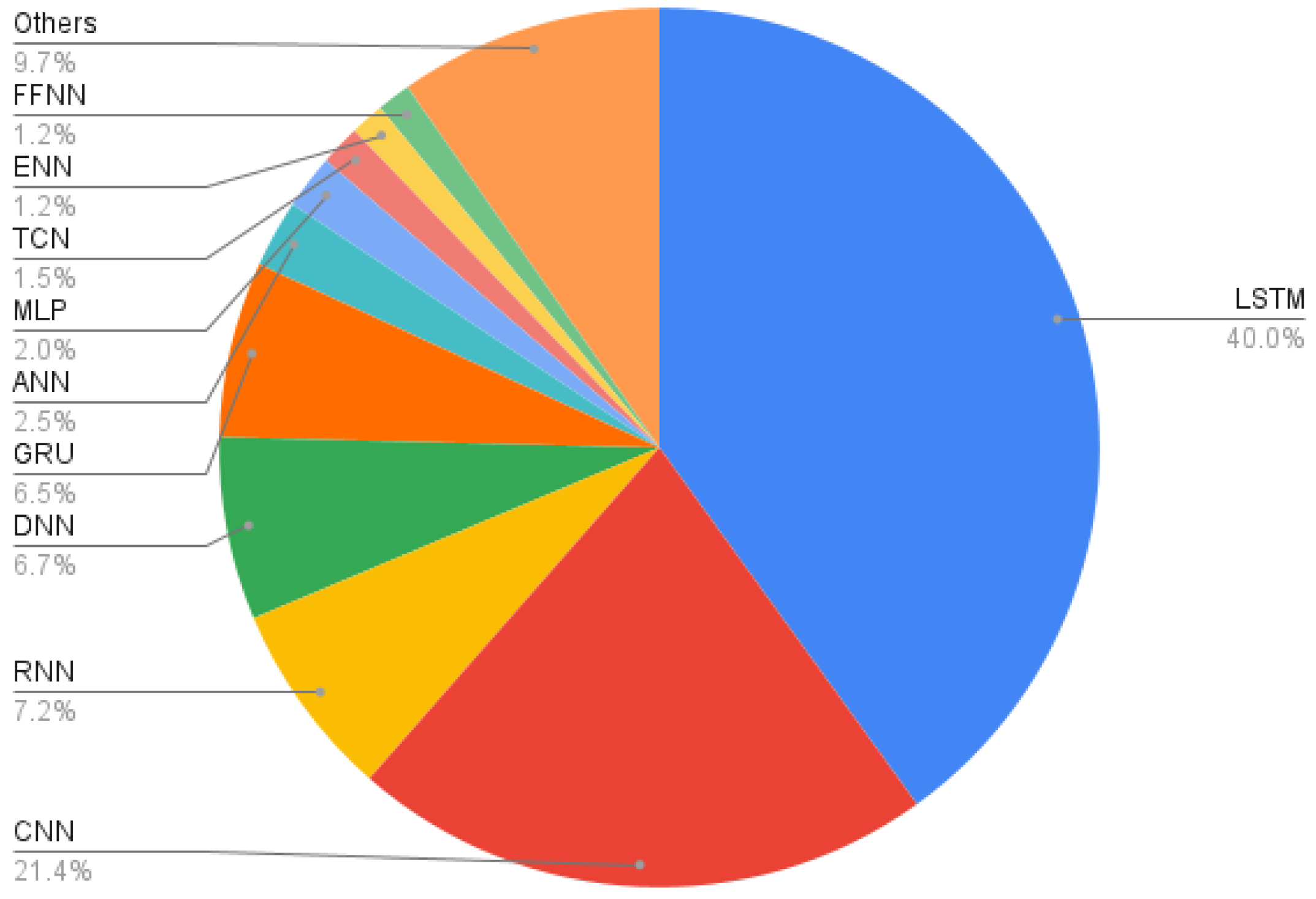 Energies 18 00746 g024