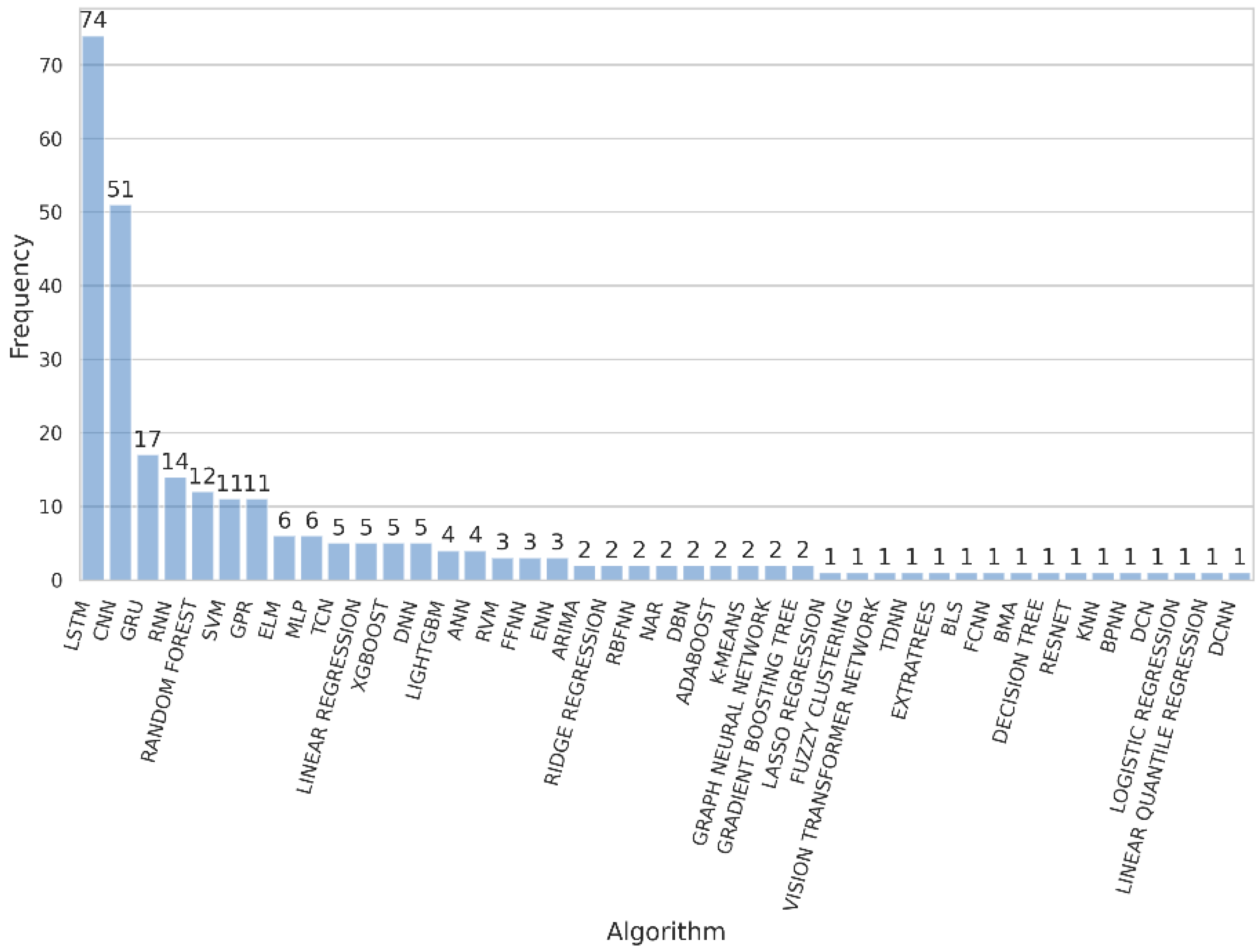 Energies 18 00746 g027