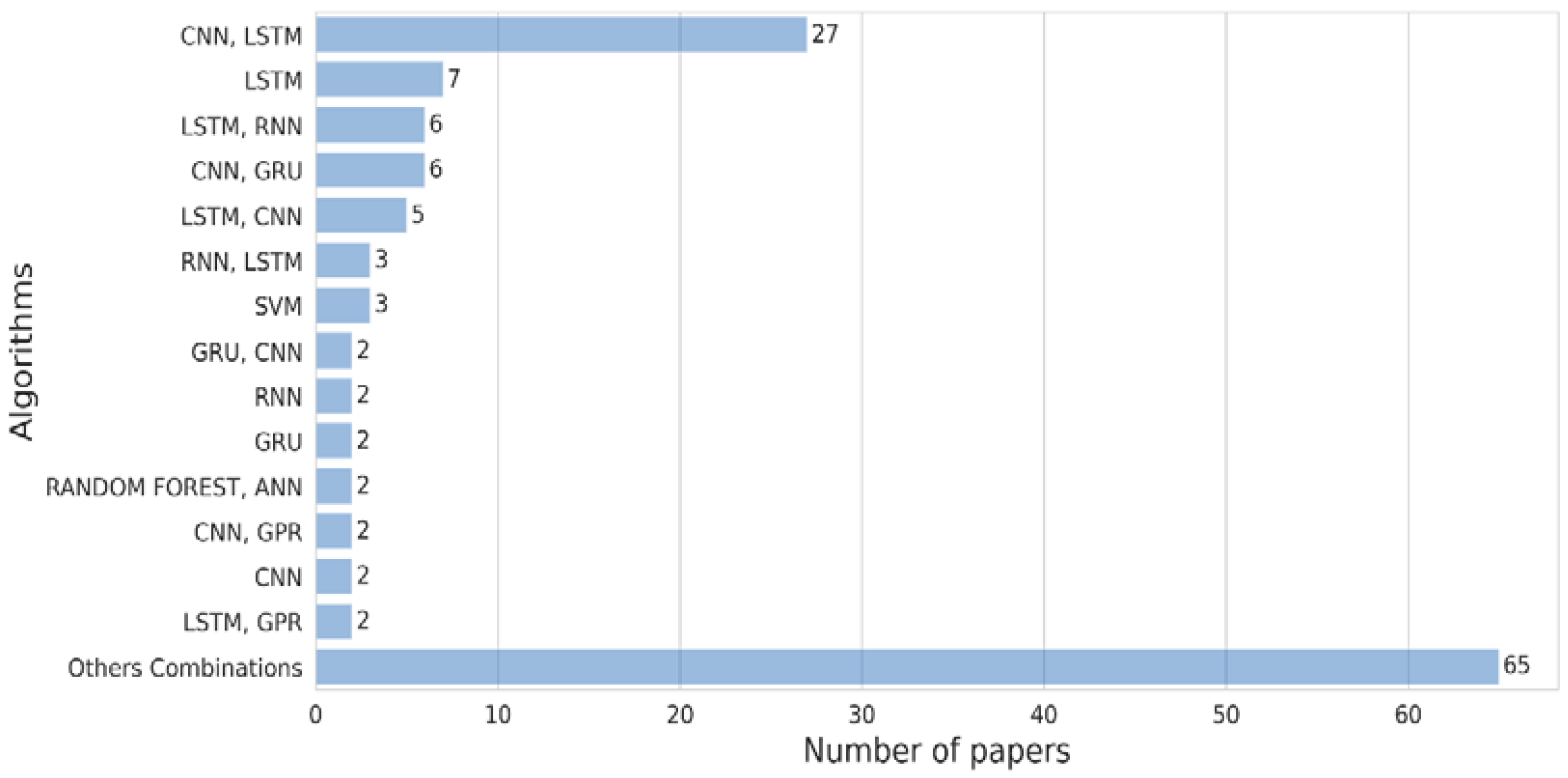 Energies 18 00746 g029