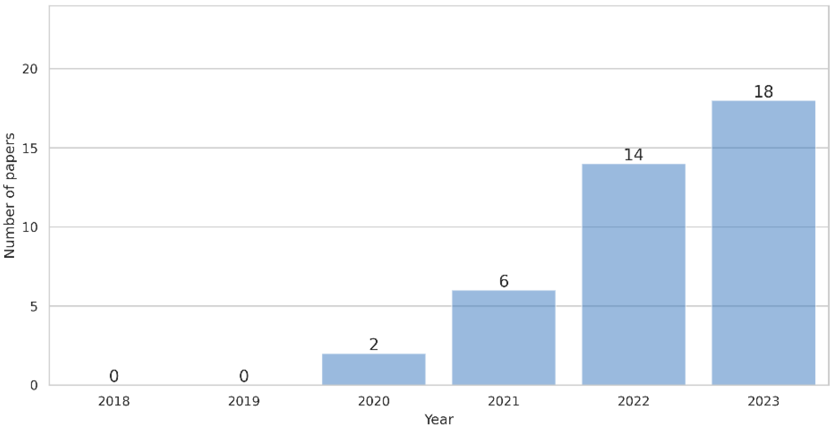 Energies 18 00746 g031