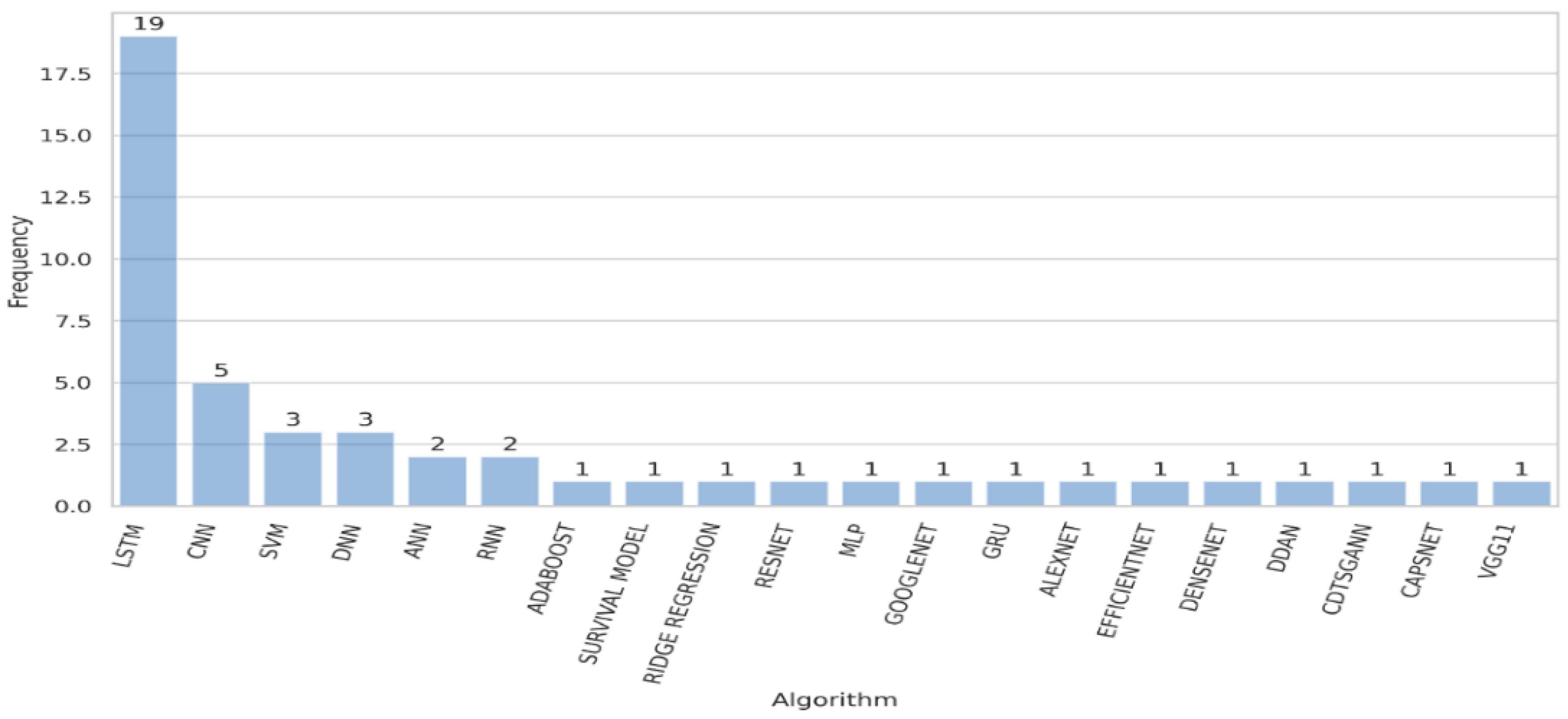 Energies 18 00746 g032