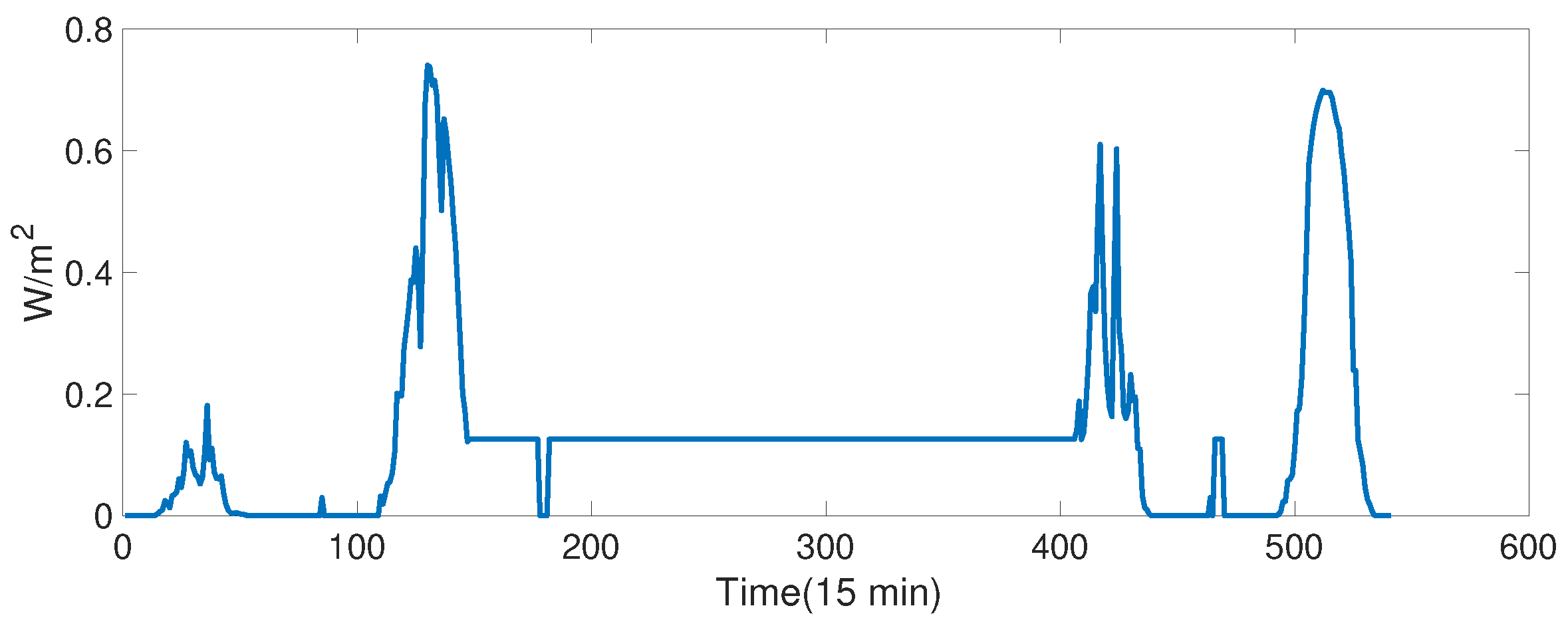 Energies 18 00747 g004 Energies 18 00747 g004