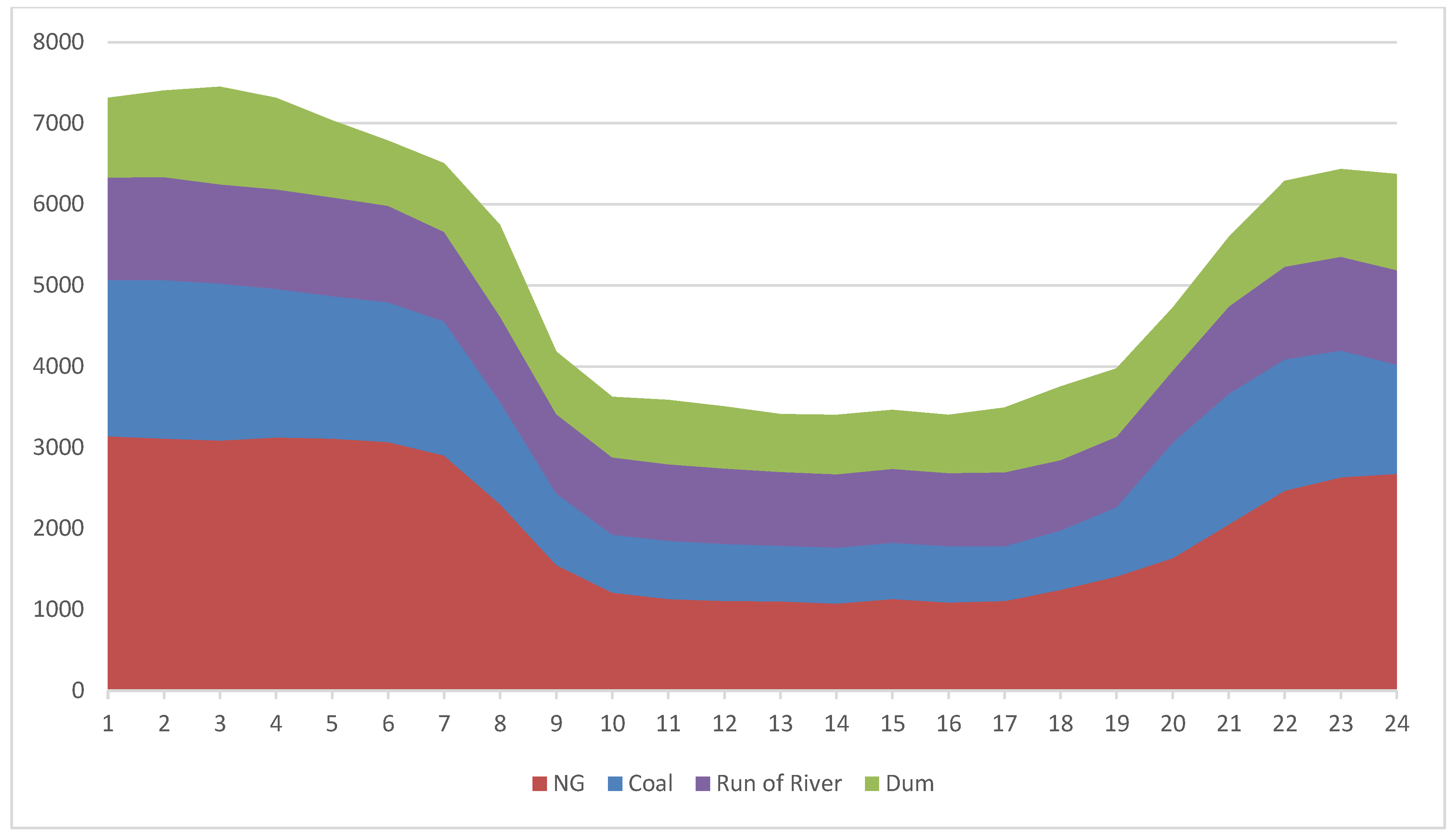 Energies 18 00752 g009