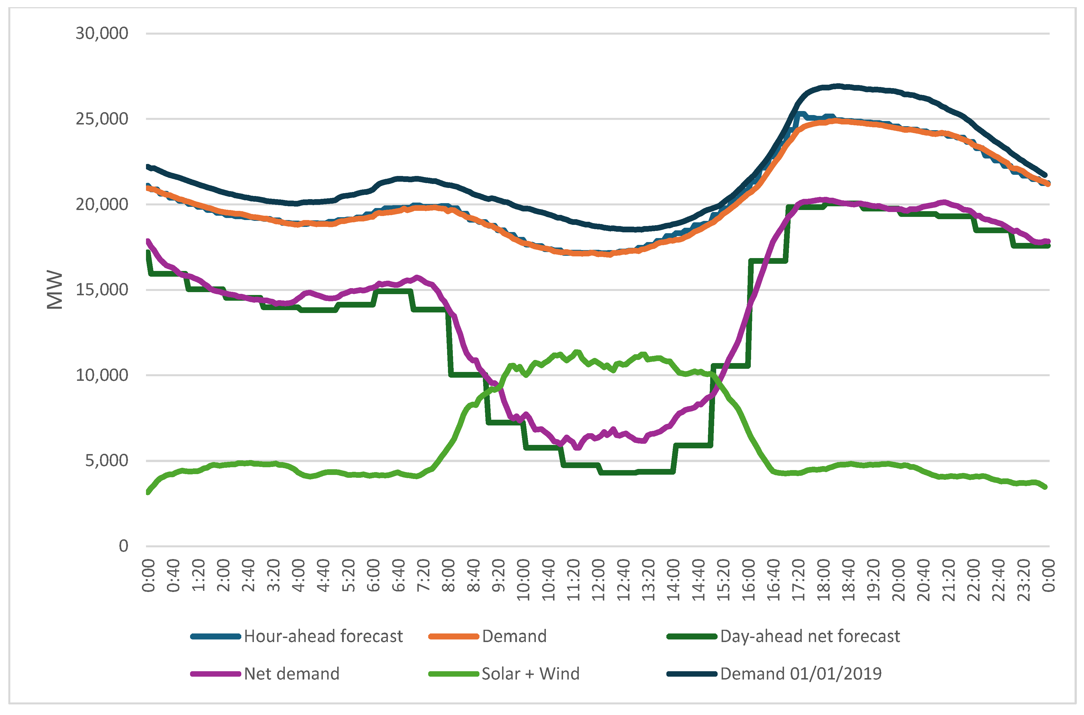 Energies 18 00752 g011