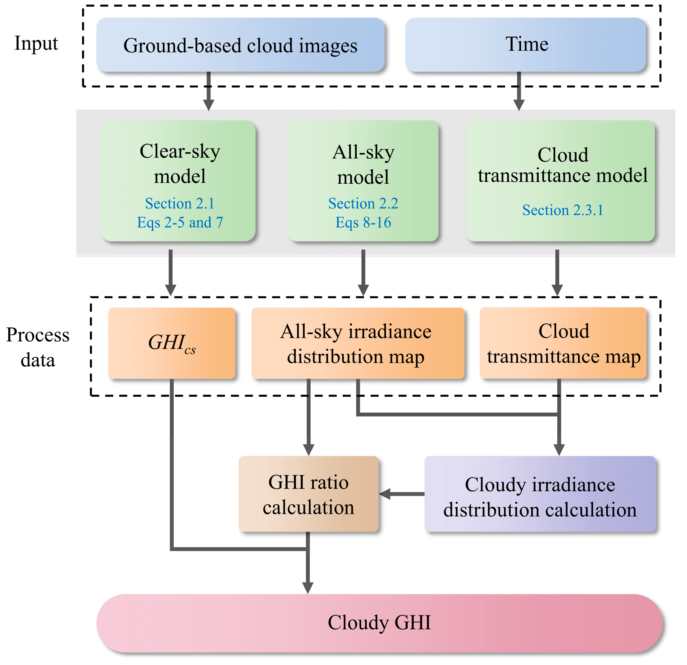 Energies 18 00757 g006