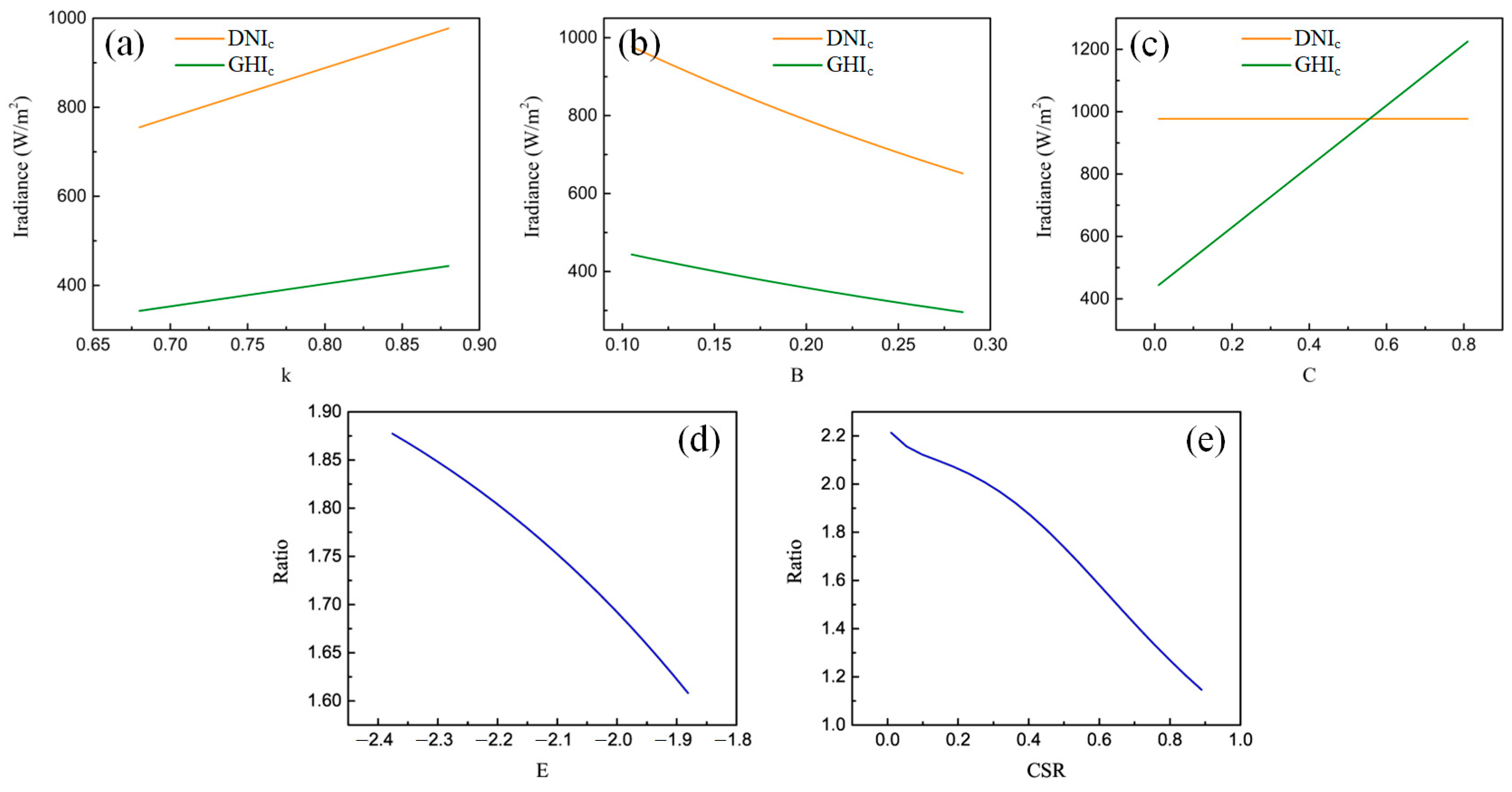 Energies 18 00757 g010