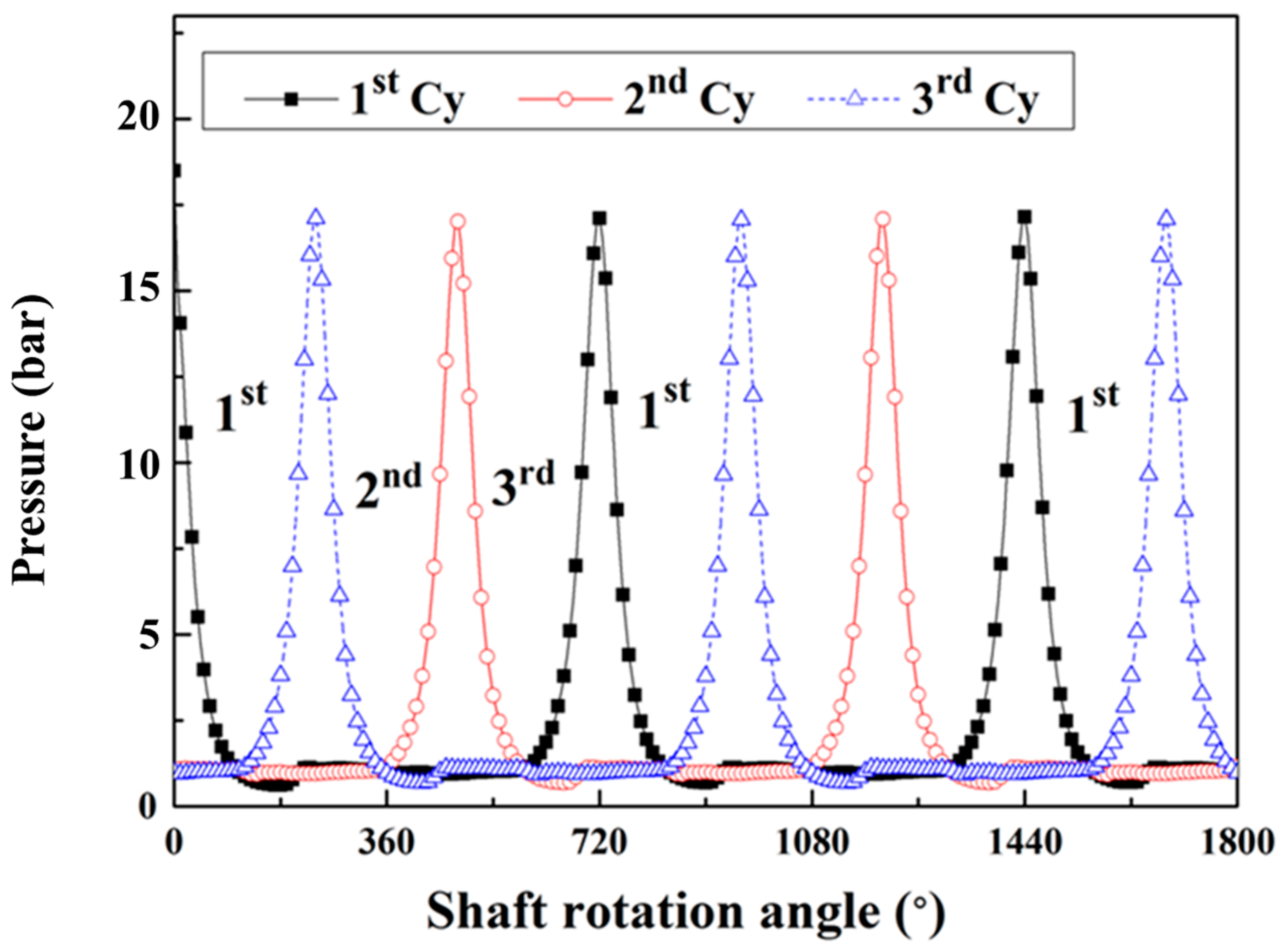 Energies 18 00758 g005