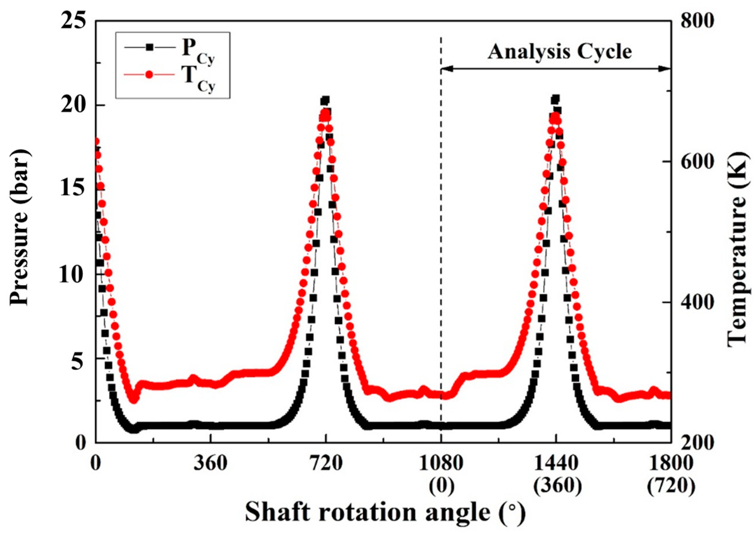 Energies 18 00758 g006