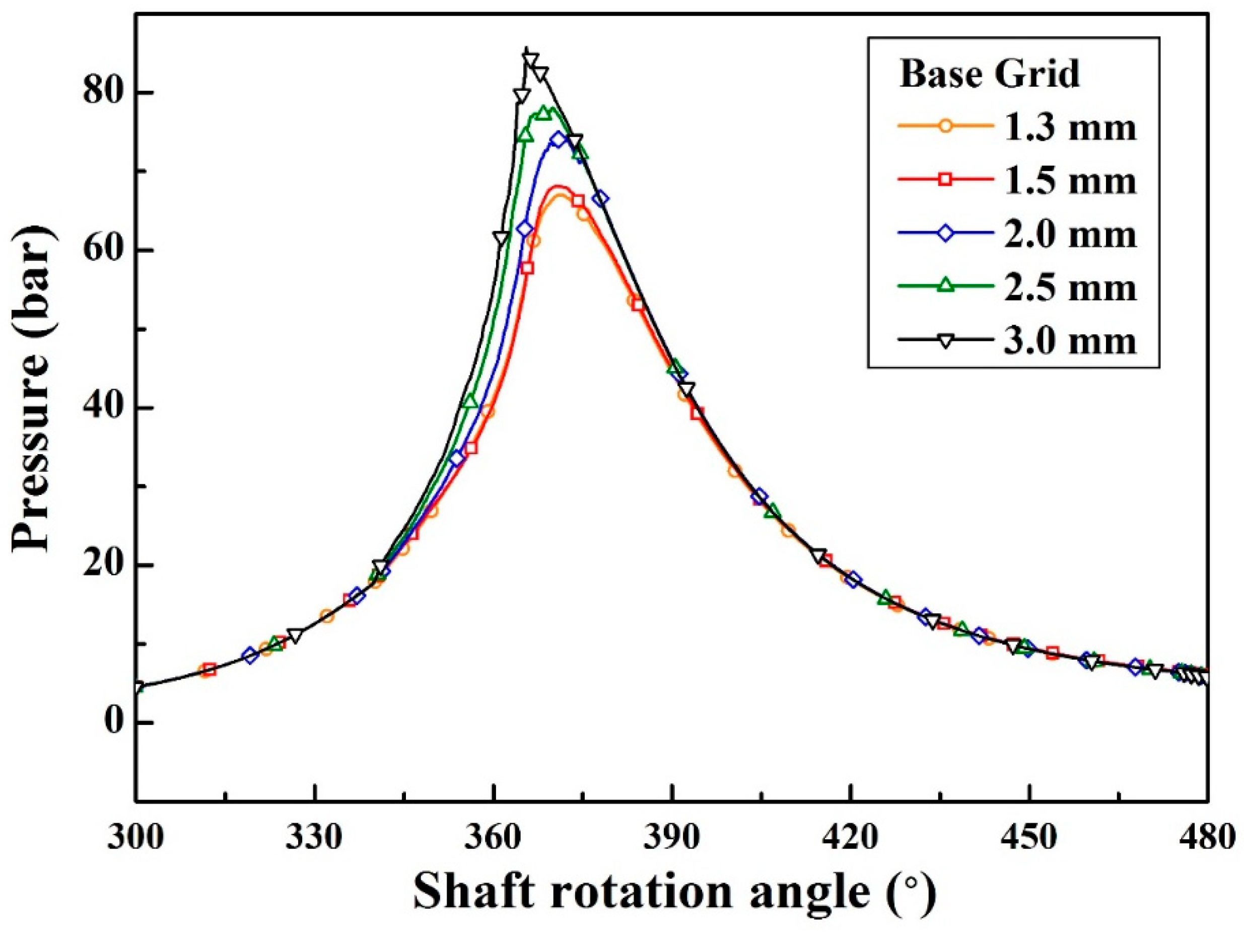 Energies 18 00758 g007