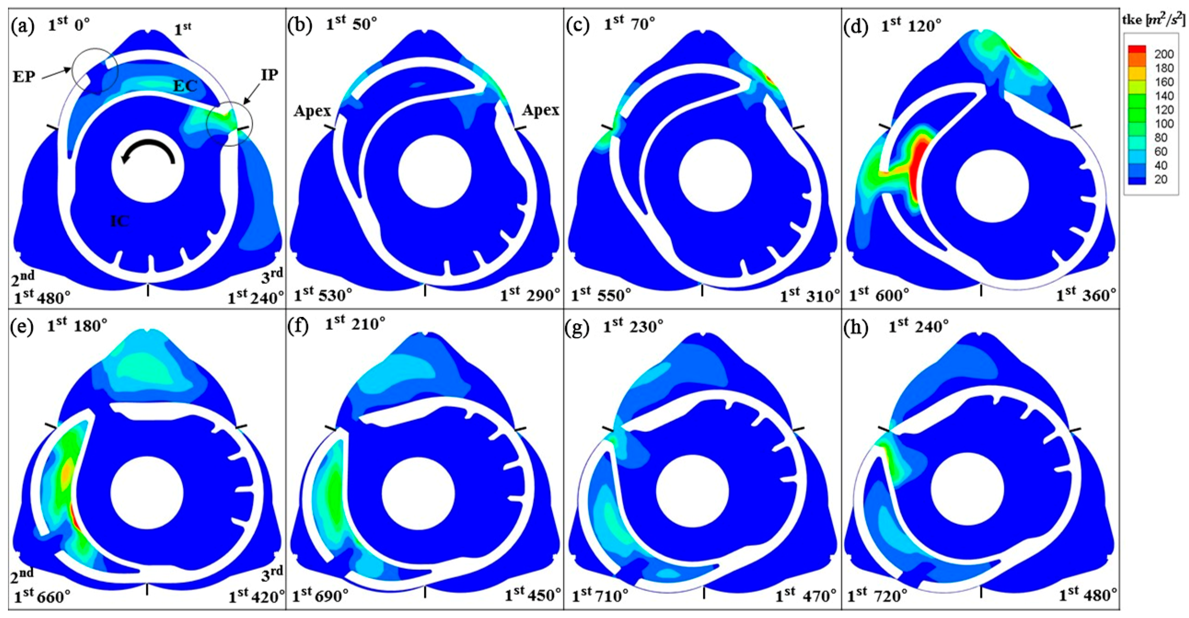 Energies 18 00758 g010