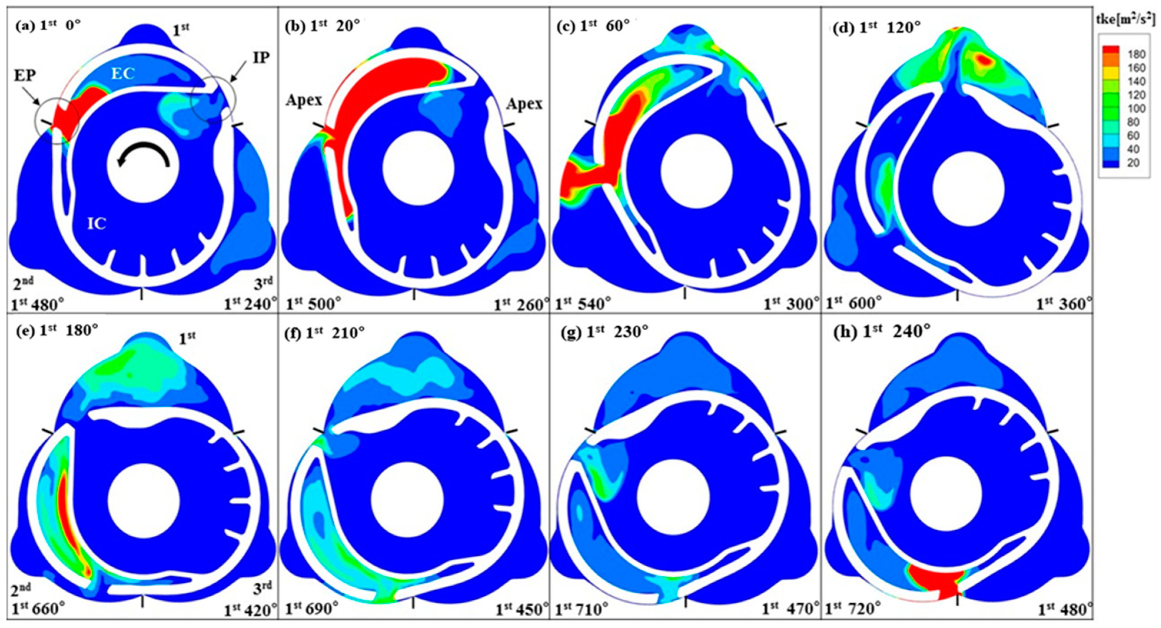 Energies 18 00758 g015