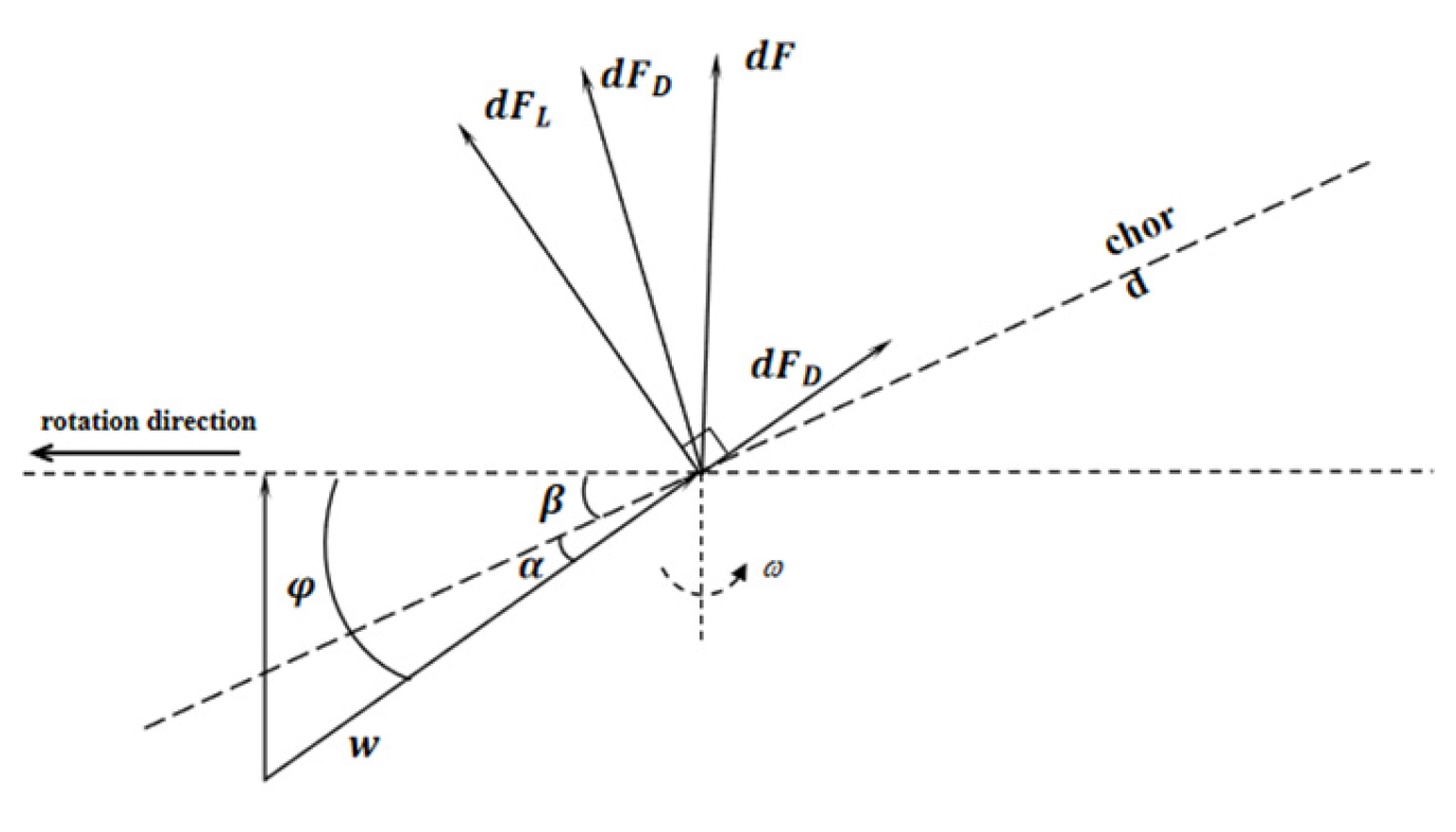 Energies 18 00764 g003